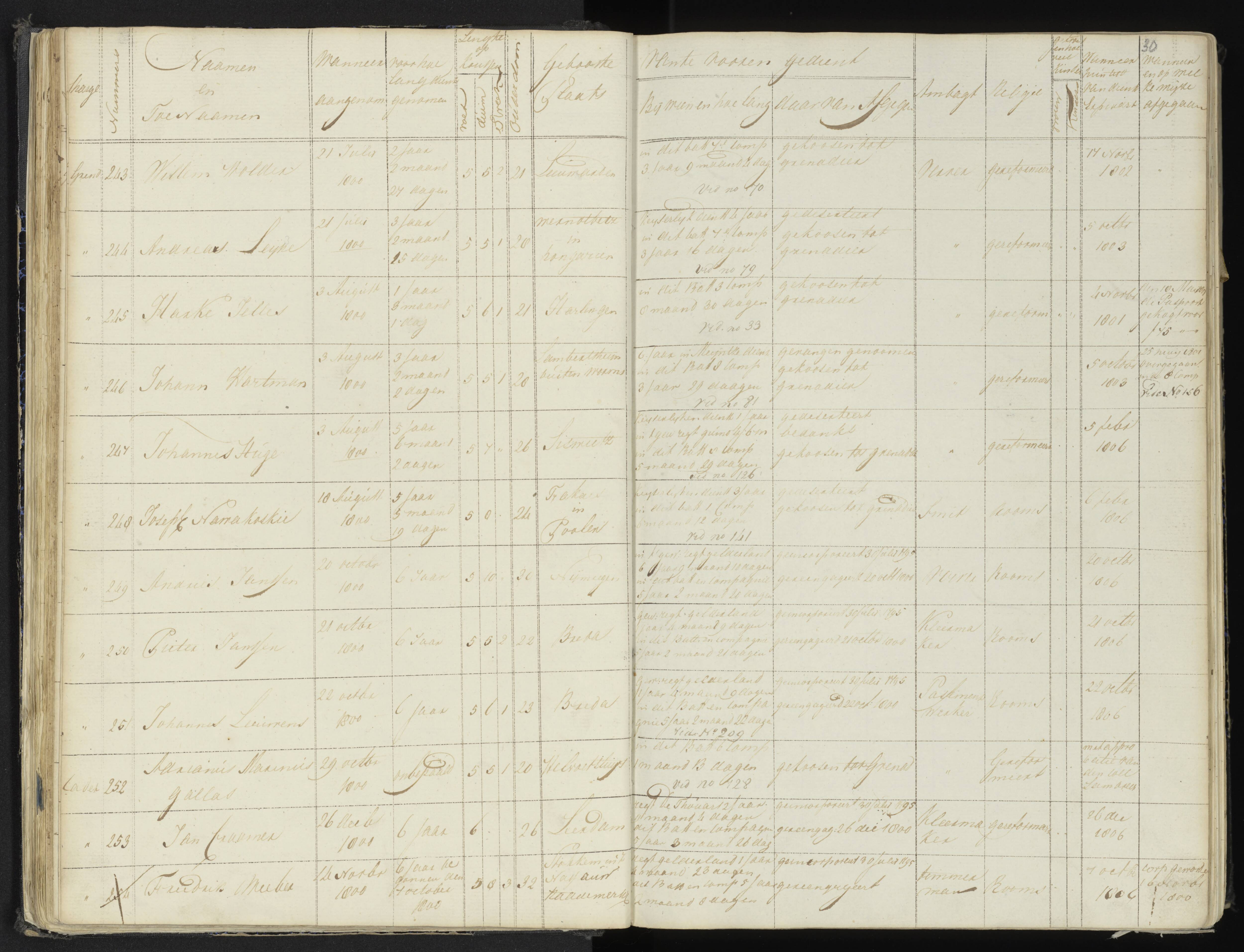 Scan 35 uit het bronpakket: 4de Halve Brigade, 2de Bataljon, 1795–1801