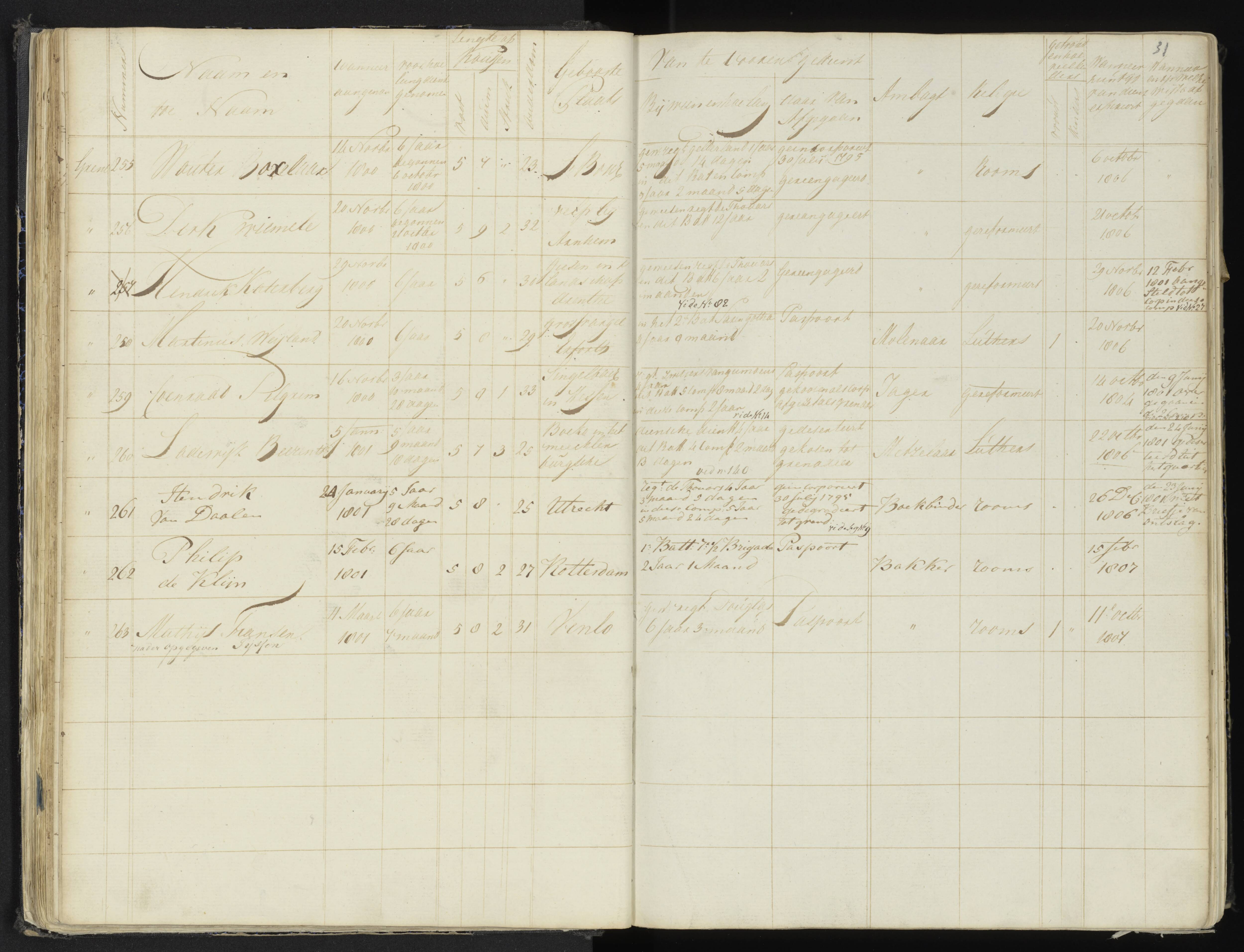 Scan 36 uit het bronpakket: 4de Halve Brigade, 2de Bataljon, 1795–1801