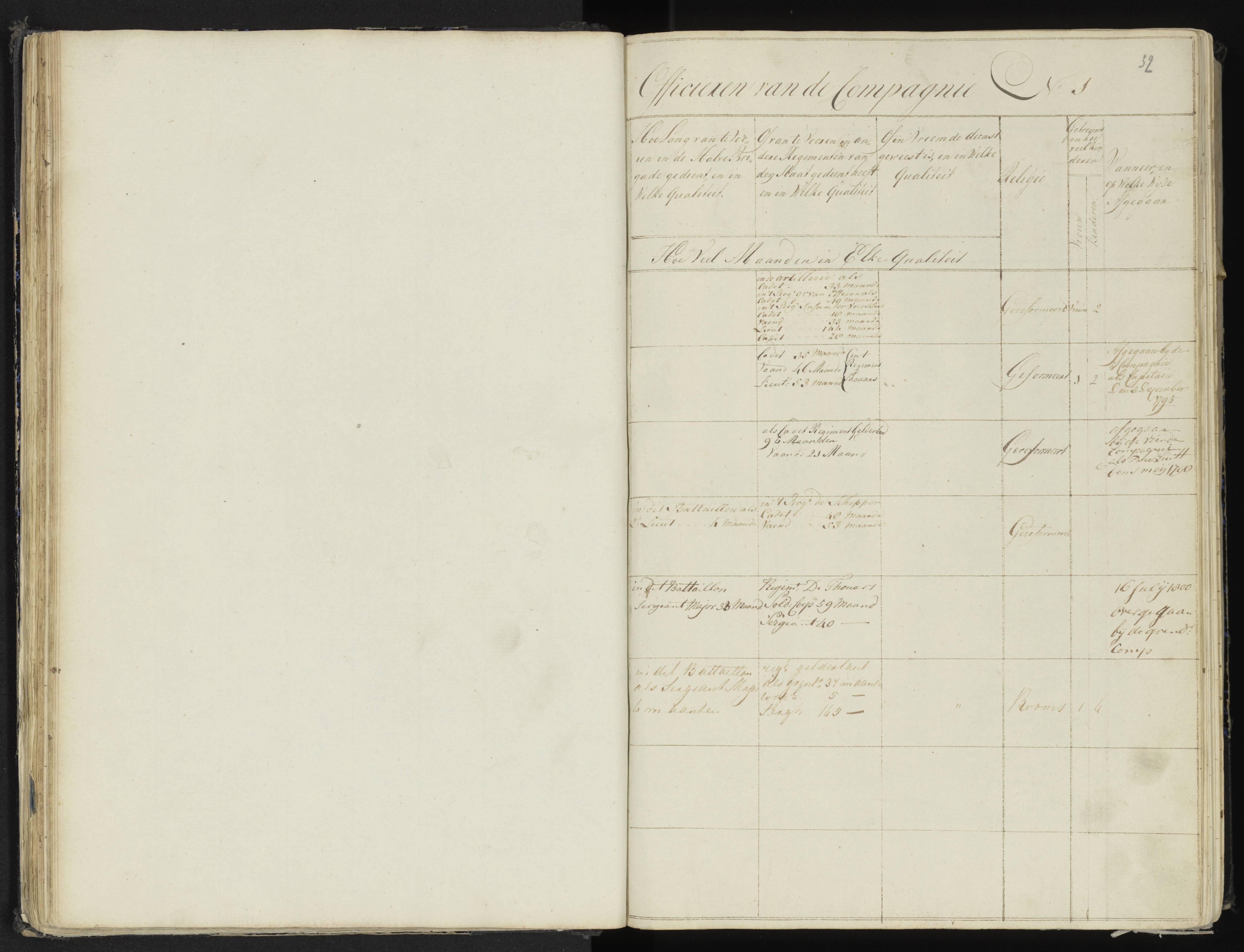 Scan 38 uit het bronpakket: 4de Halve Brigade, 2de Bataljon, 1795–1801