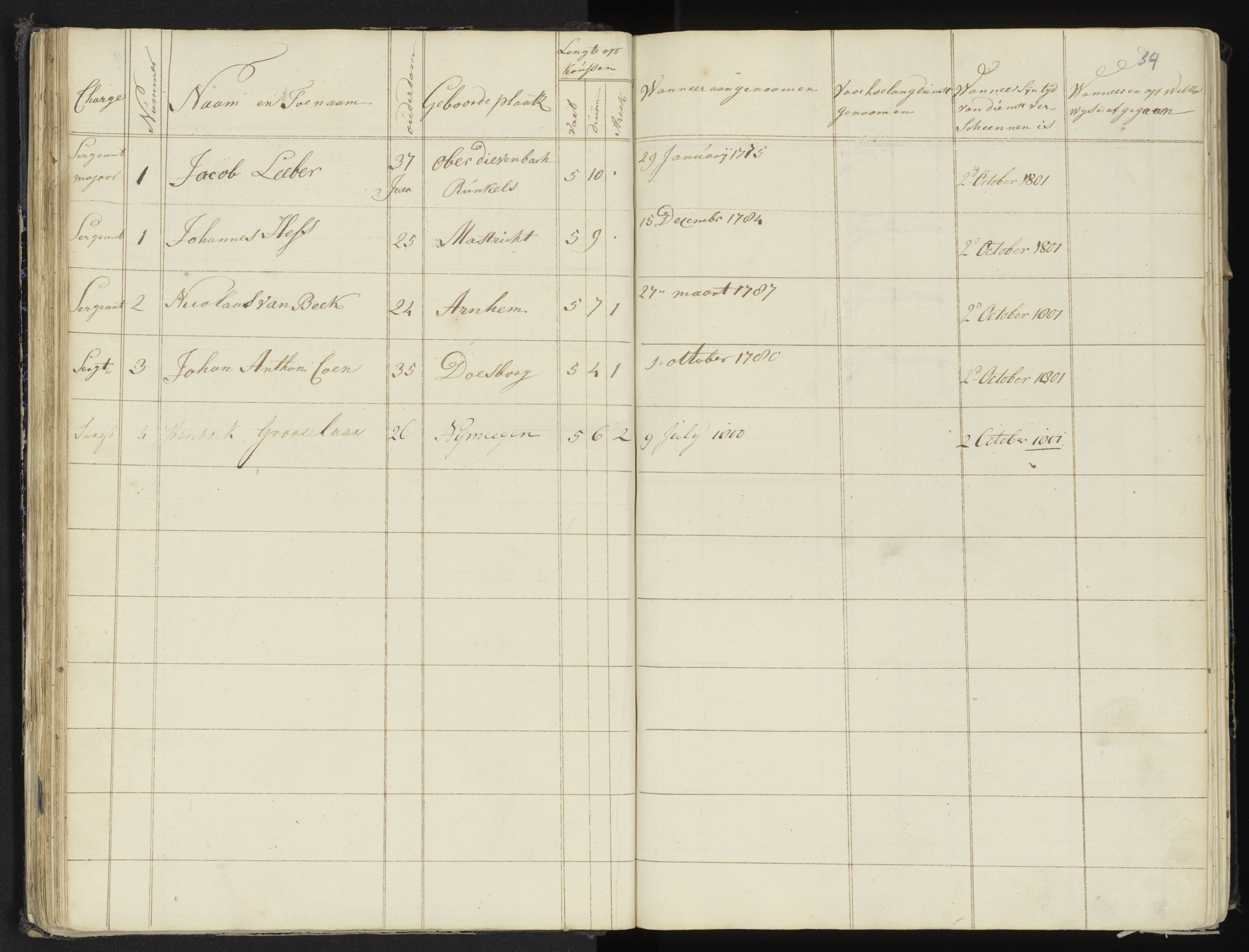 Scan 40 uit het bronpakket: 4de Halve Brigade, 2de Bataljon, 1795–1801