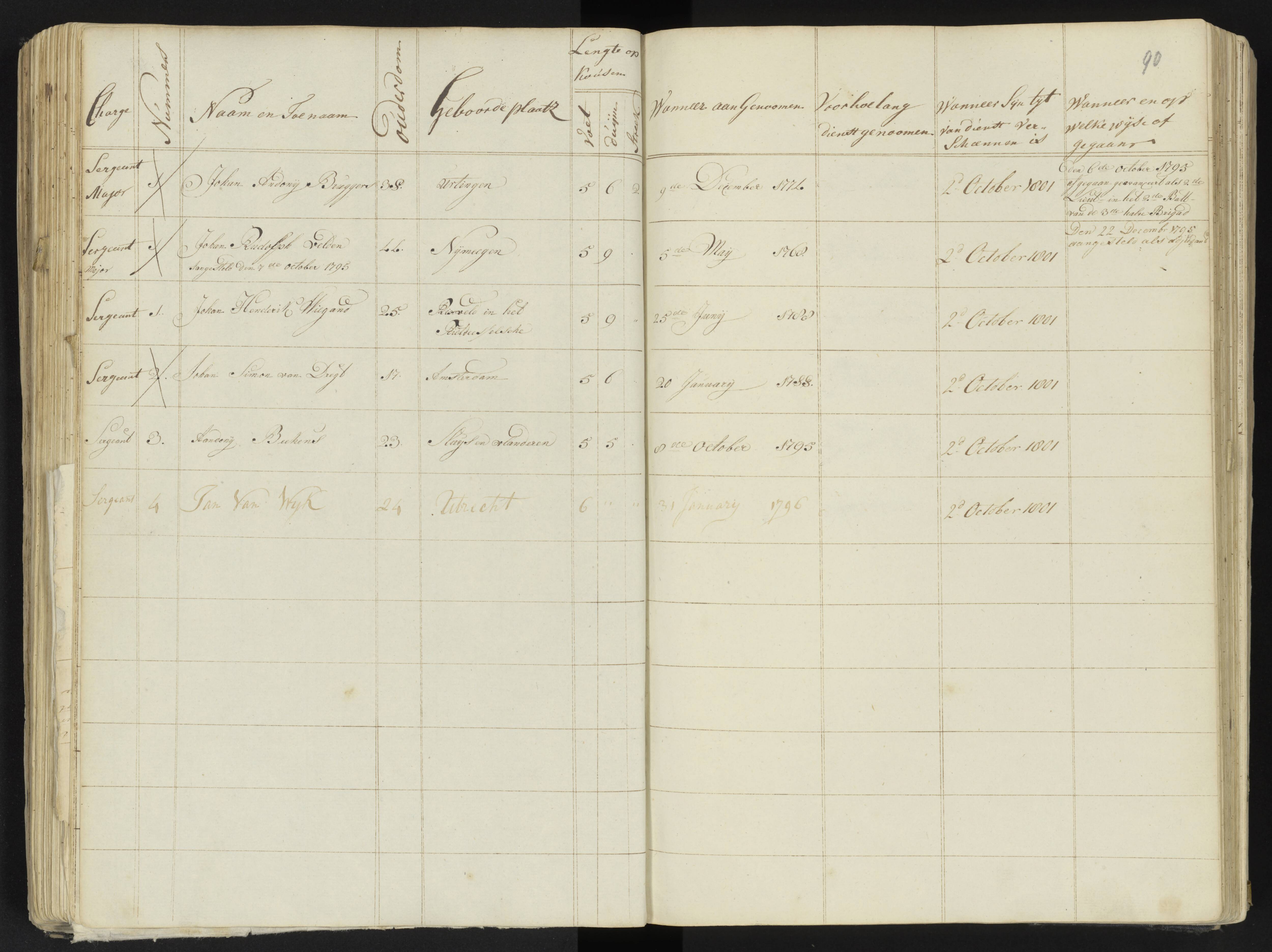 Scan 102 uit het bronpakket: 4de Halve Brigade, 2de Bataljon, 1795–1801