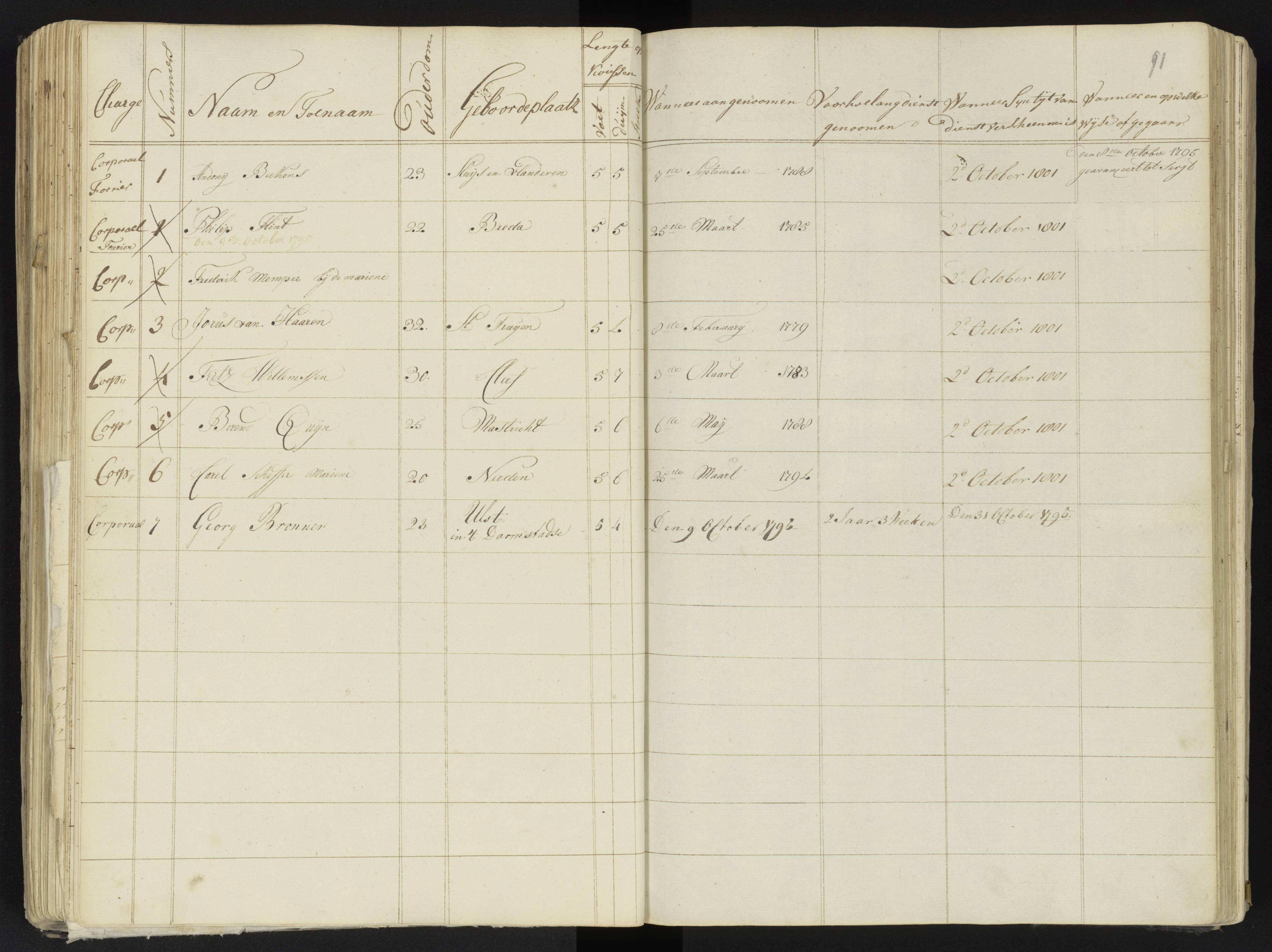Scan 104 uit het bronpakket: 4de Halve Brigade, 2de Bataljon, 1795–1801