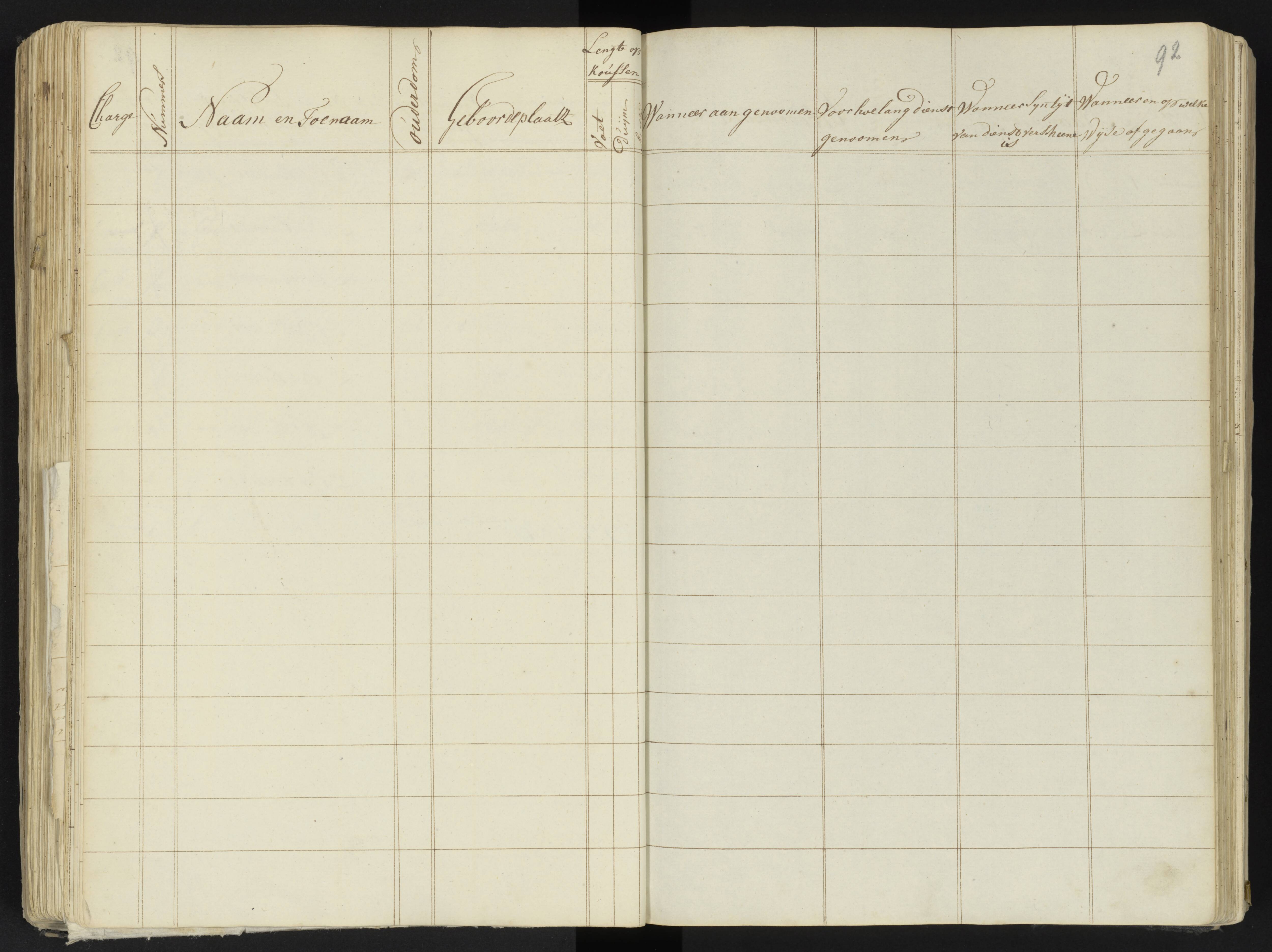 Scan 105 uit het bronpakket: 4de Halve Brigade, 2de Bataljon, 1795–1801