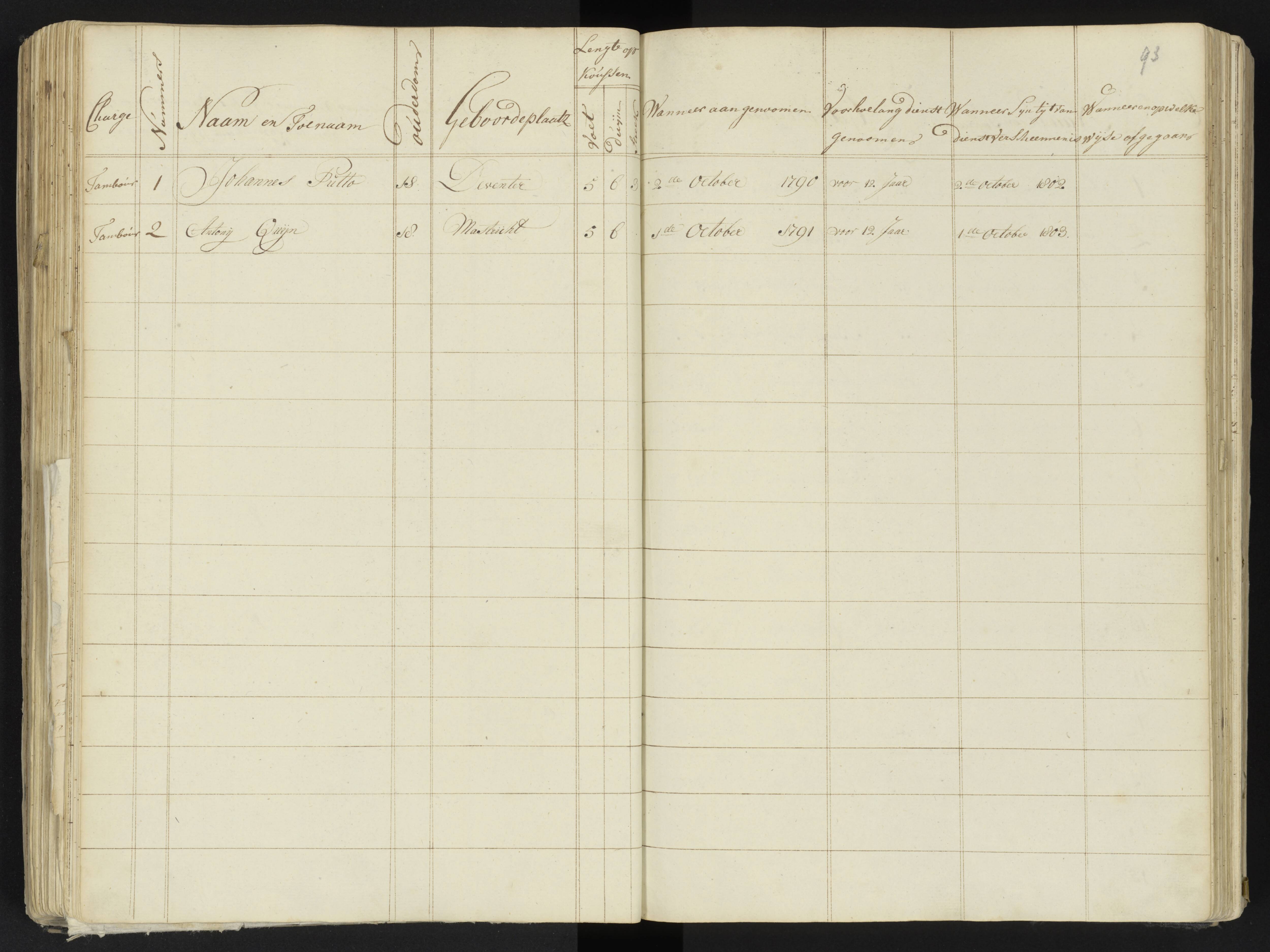 Scan 106 uit het bronpakket: 4de Halve Brigade, 2de Bataljon, 1795–1801