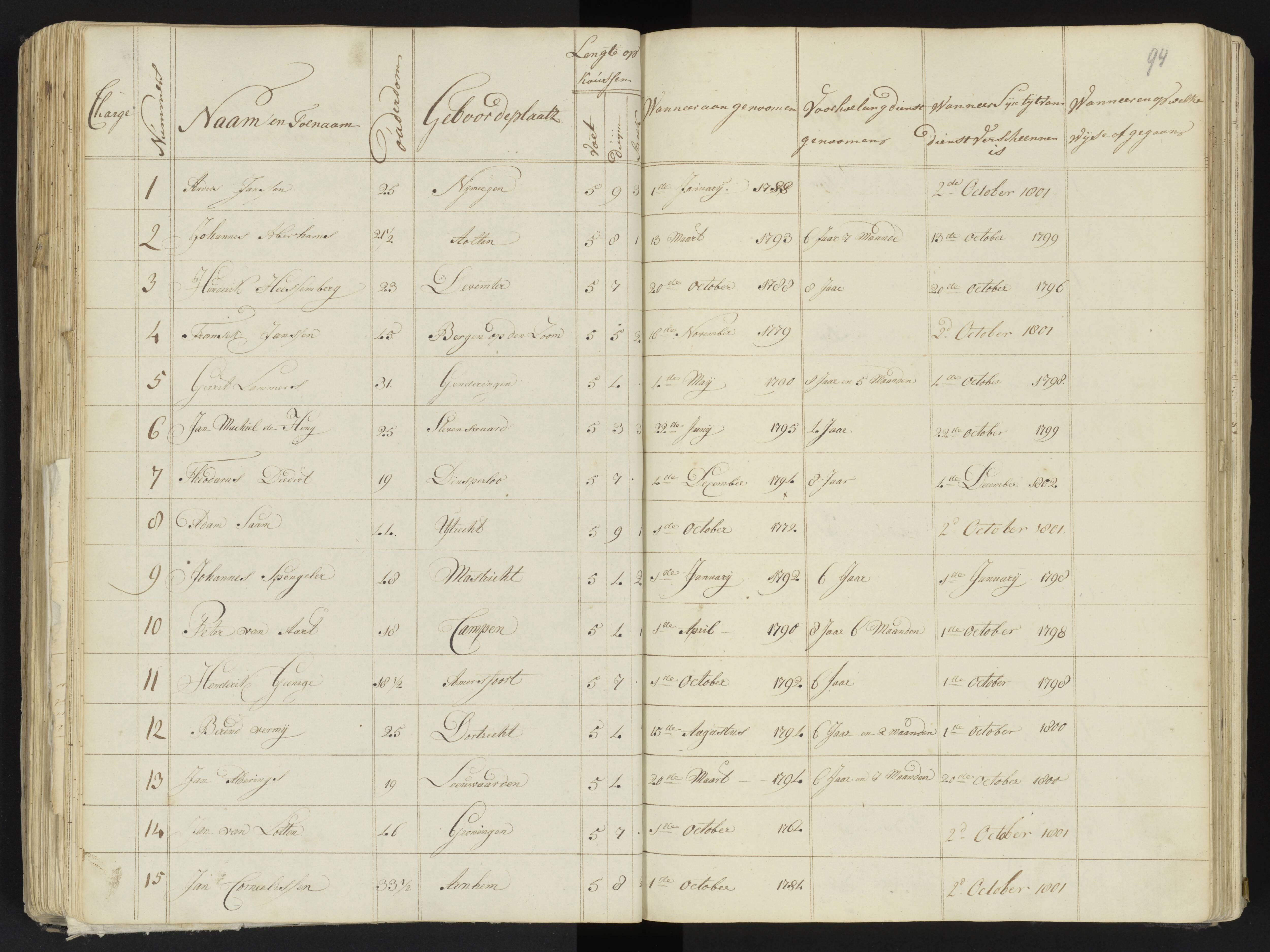 Scan 107 uit het bronpakket: 4de Halve Brigade, 2de Bataljon, 1795–1801