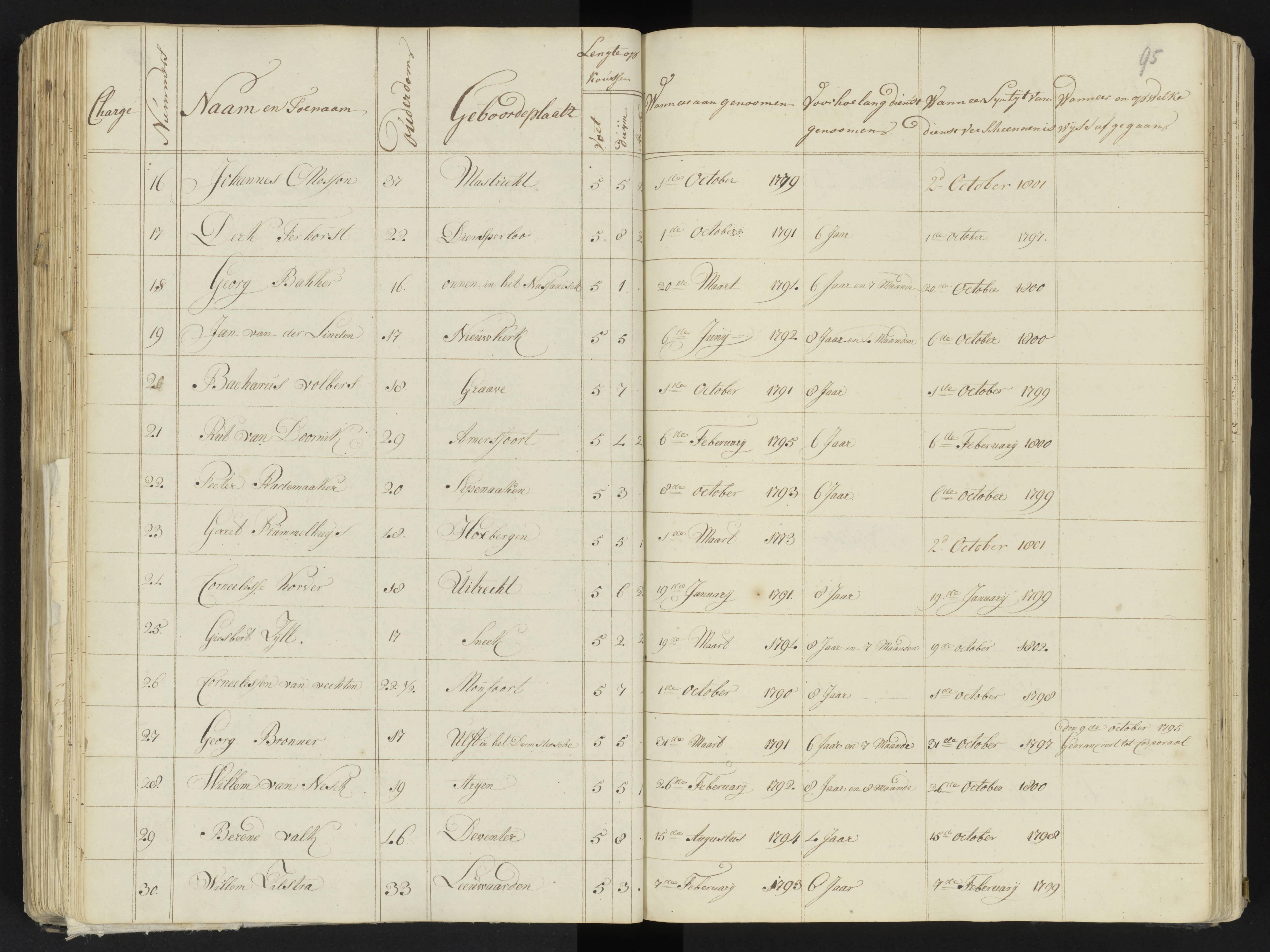 Scan 108 uit het bronpakket: 4de Halve Brigade, 2de Bataljon, 1795–1801