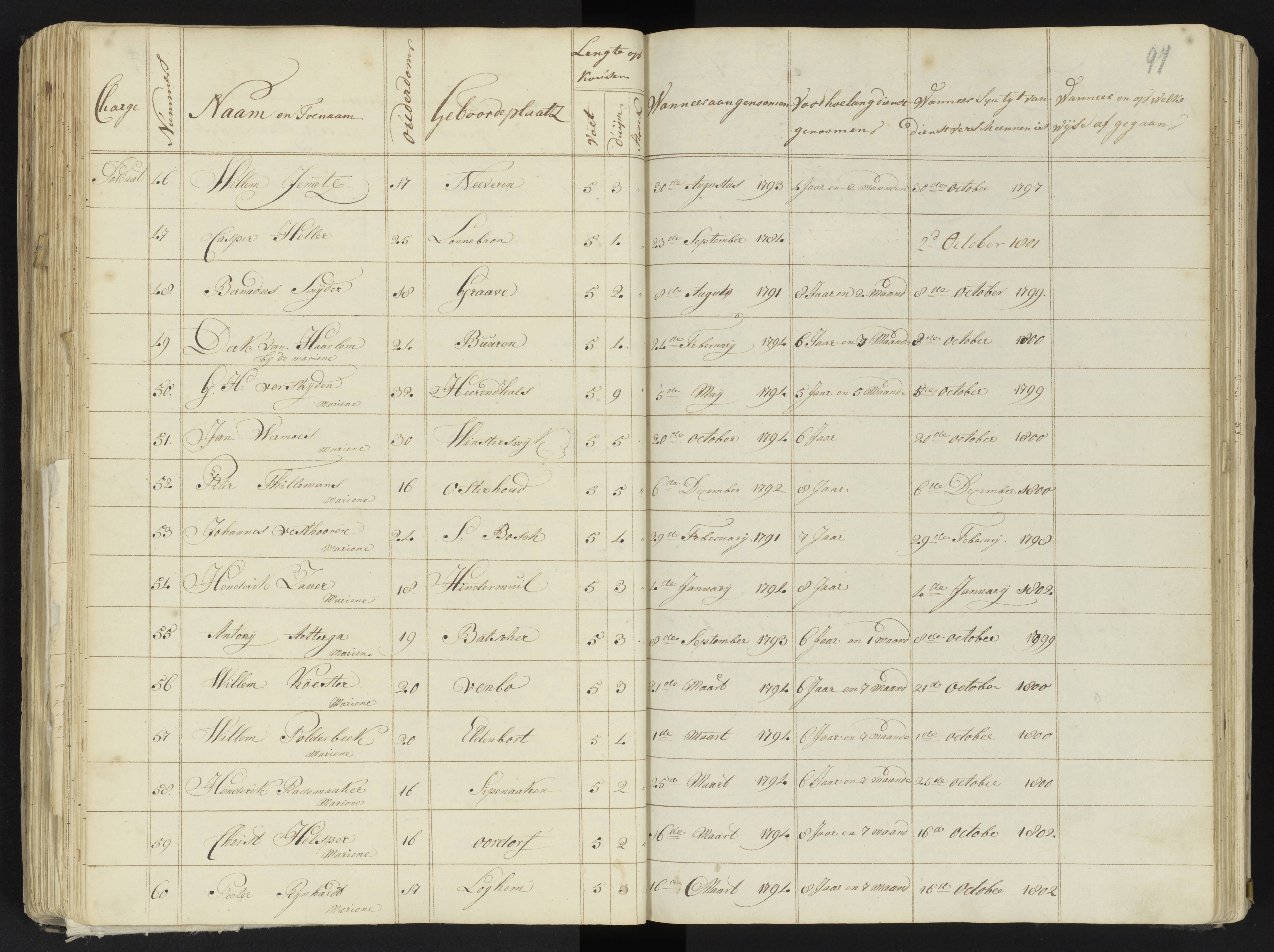 Scan 110 uit het bronpakket: 4de Halve Brigade, 2de Bataljon, 1795–1801