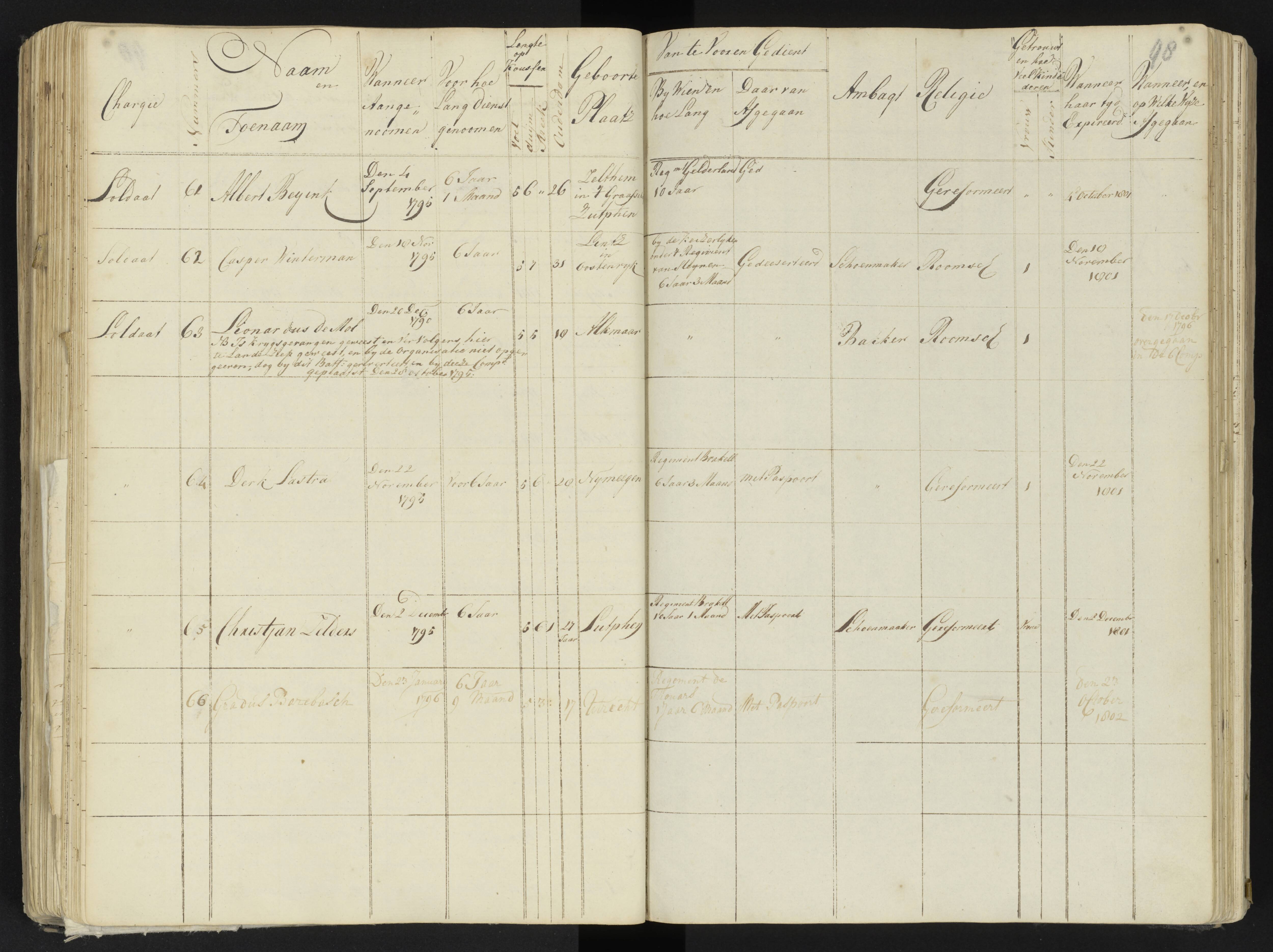 Scan 111 uit het bronpakket: 4de Halve Brigade, 2de Bataljon, 1795–1801
