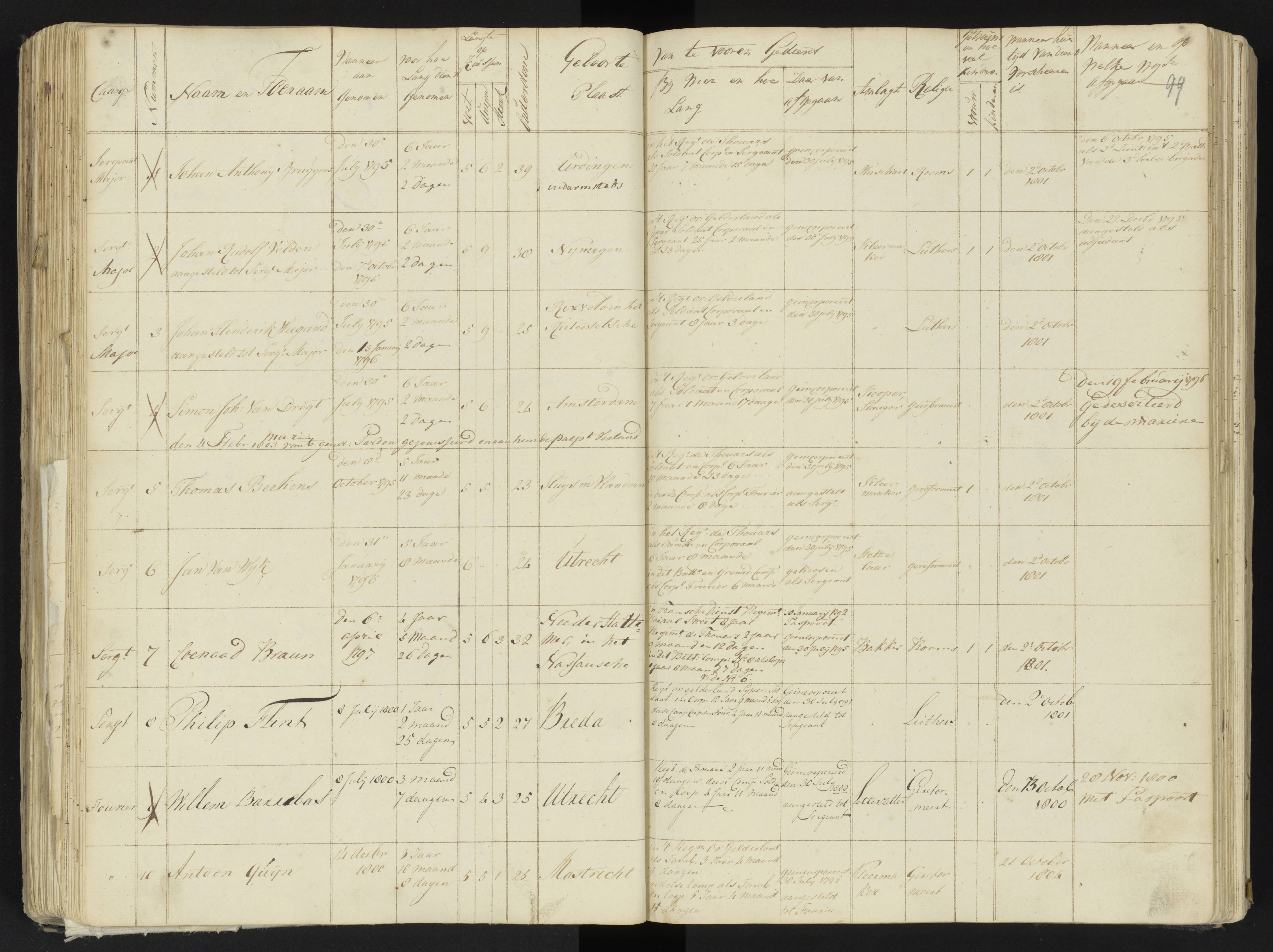 Scan 112 uit het bronpakket: 4de Halve Brigade, 2de Bataljon, 1795–1801