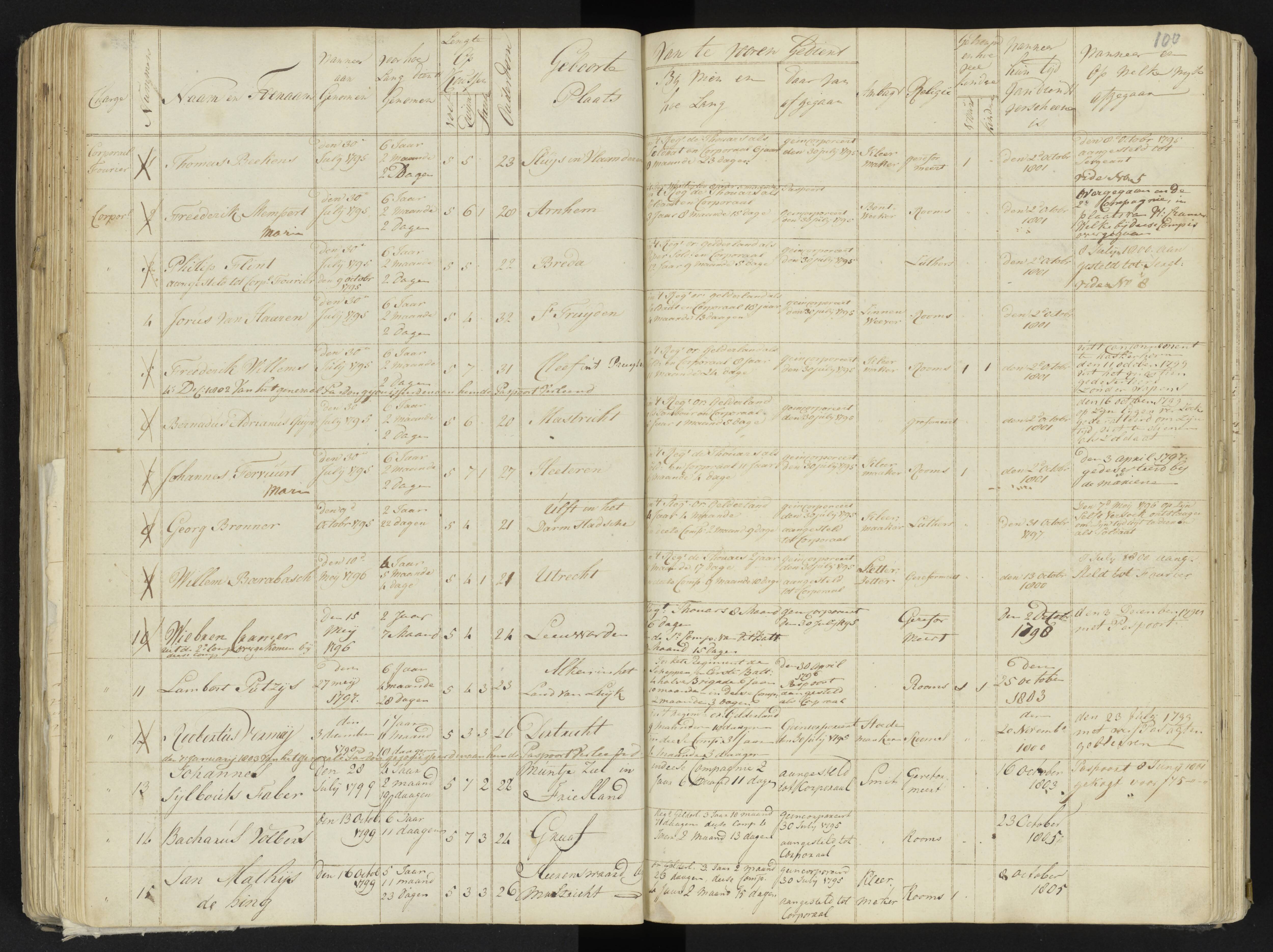 Scan 114 uit het bronpakket: 4de Halve Brigade, 2de Bataljon, 1795–1801