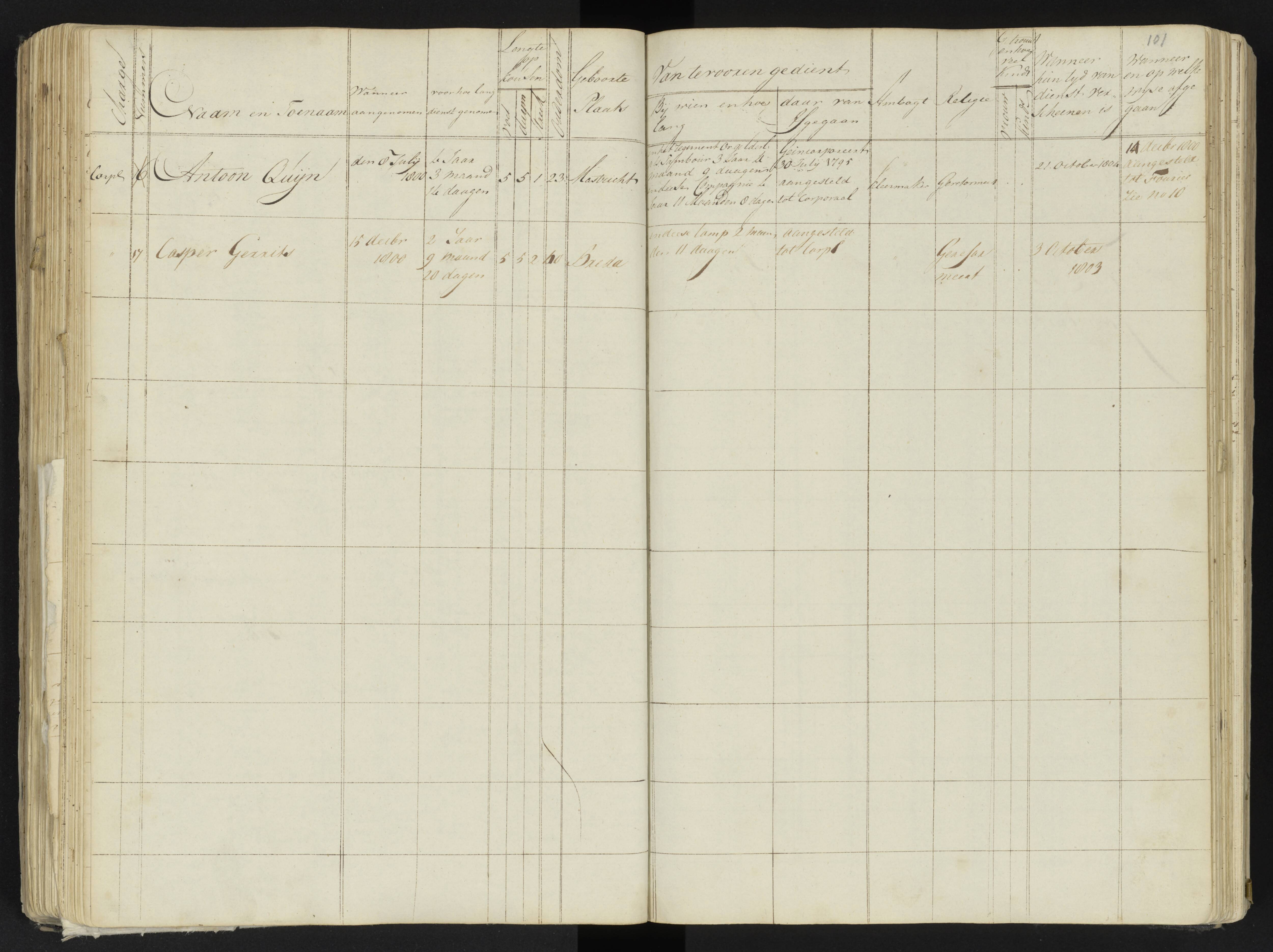Scan 115 uit het bronpakket: 4de Halve Brigade, 2de Bataljon, 1795–1801