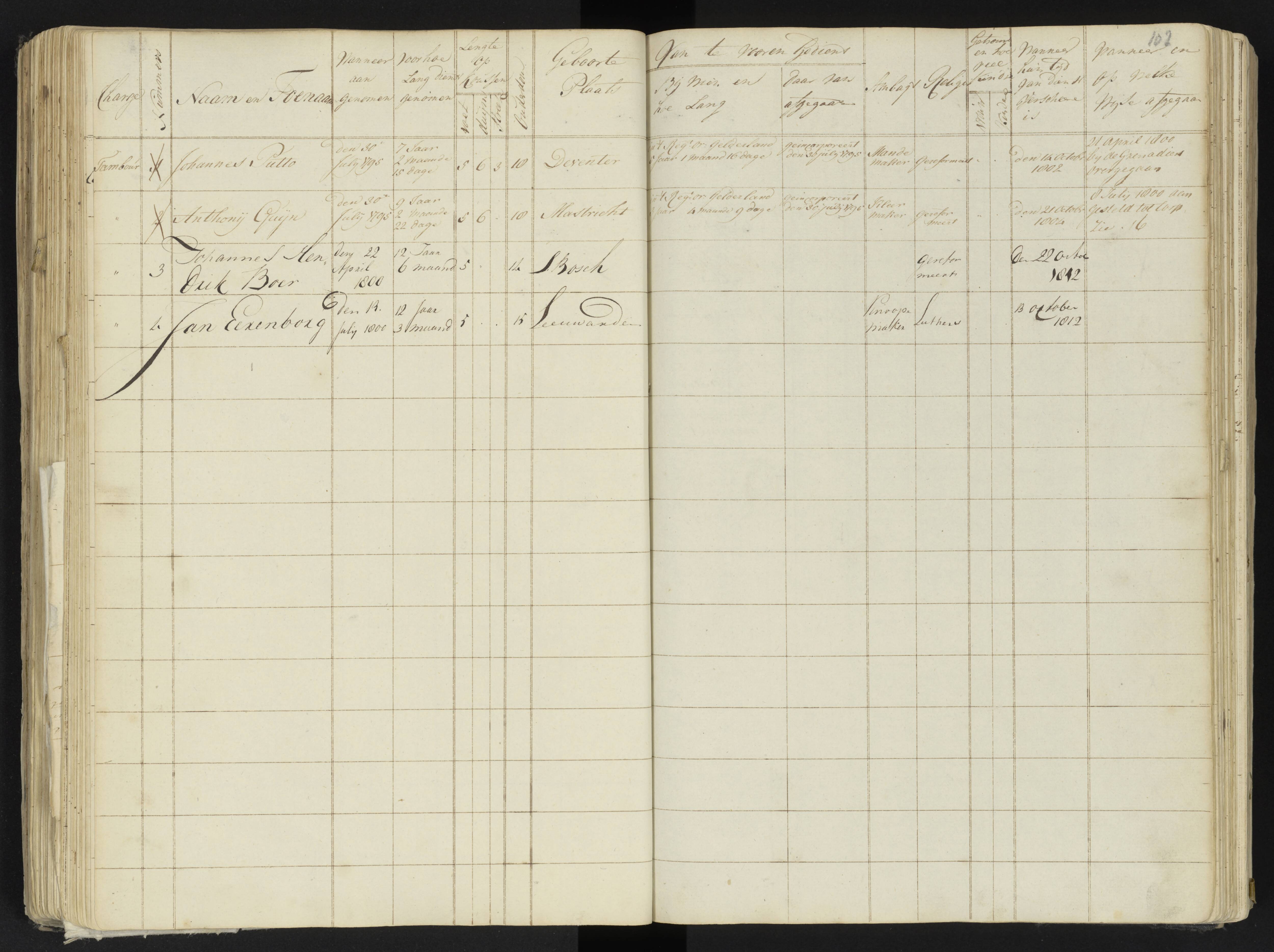 Scan 116 uit het bronpakket: 4de Halve Brigade, 2de Bataljon, 1795–1801