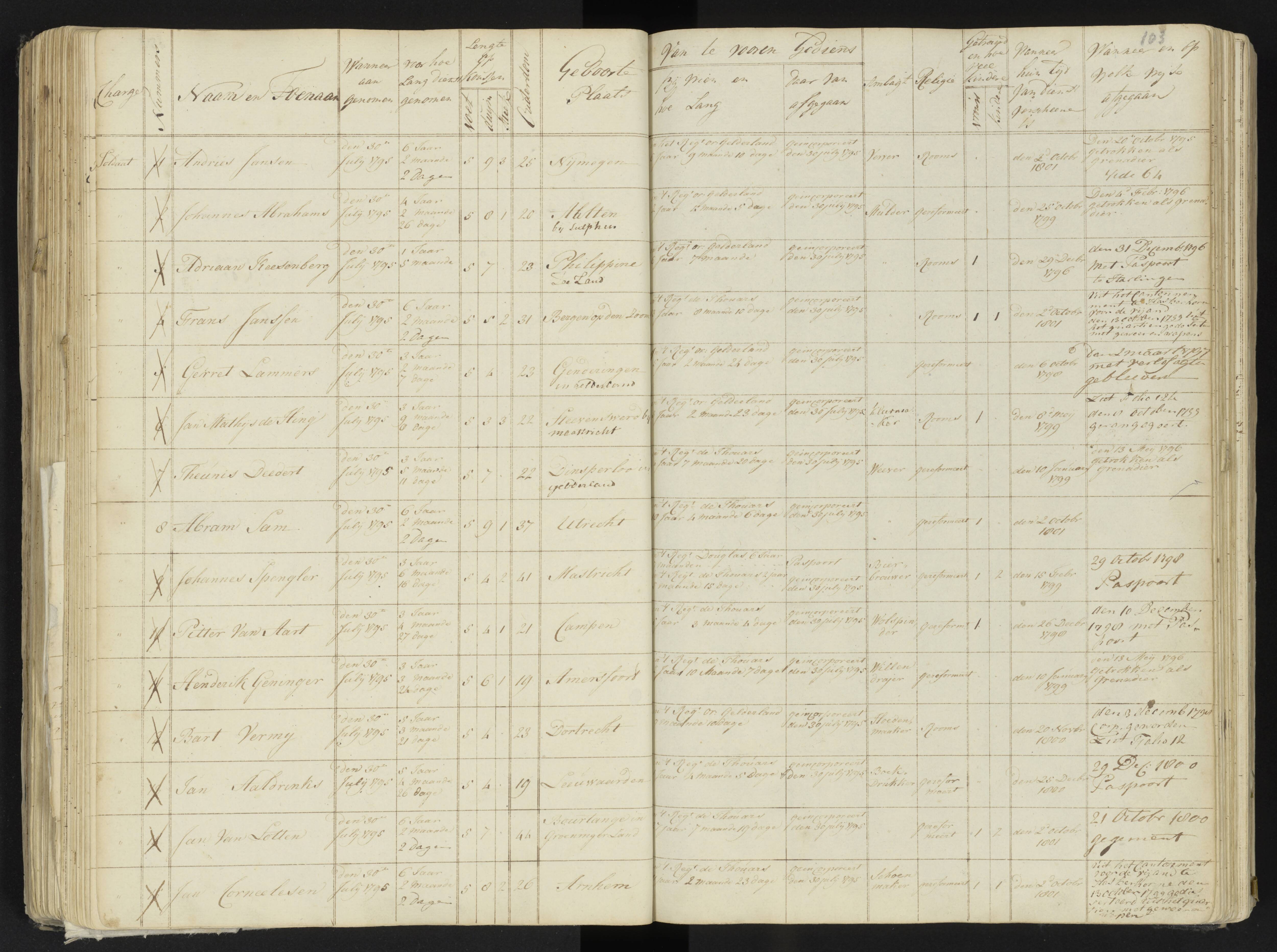 Scan 117 uit het bronpakket: 4de Halve Brigade, 2de Bataljon, 1795–1801