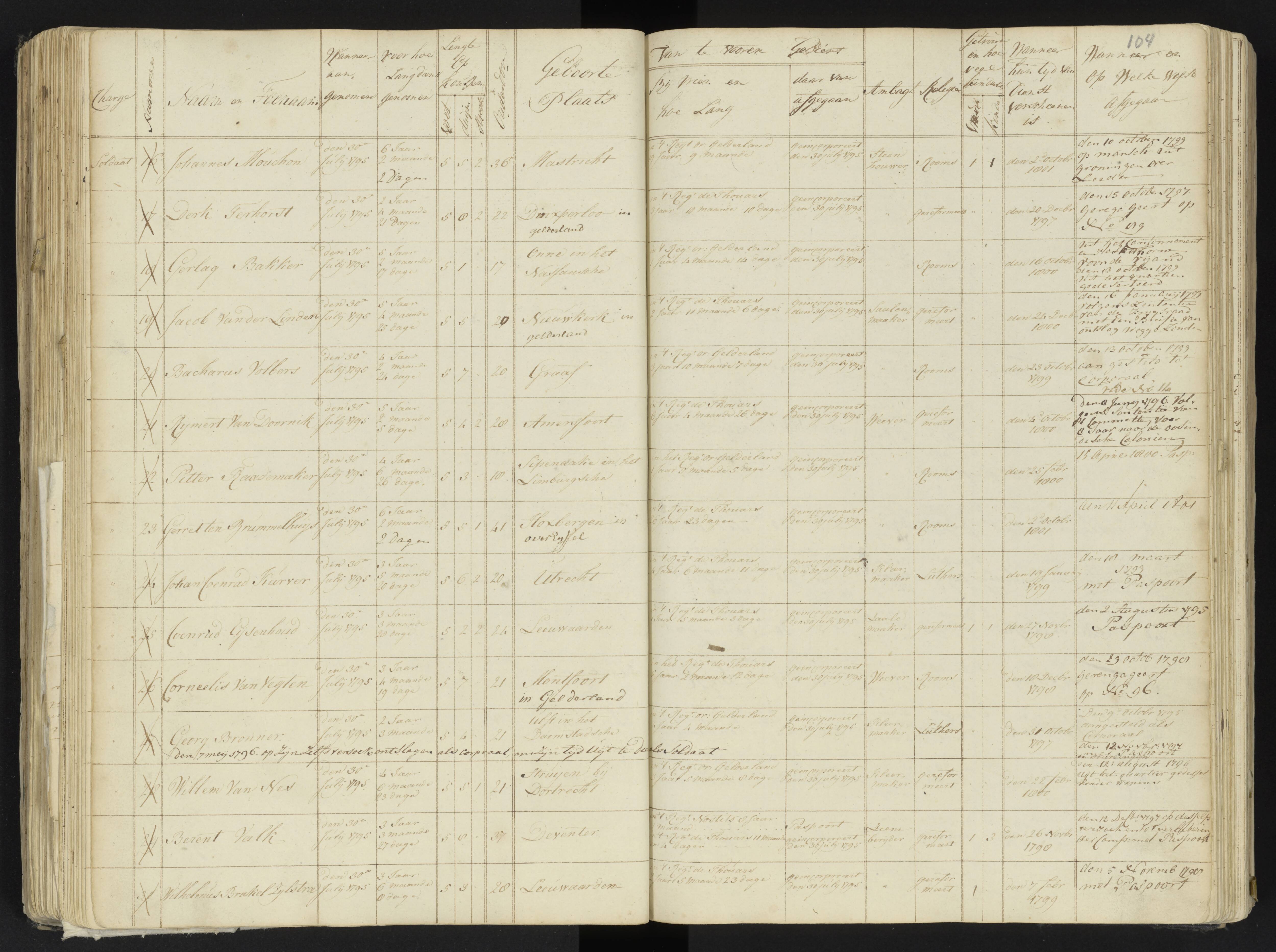 Scan 118 uit het bronpakket: 4de Halve Brigade, 2de Bataljon, 1795–1801