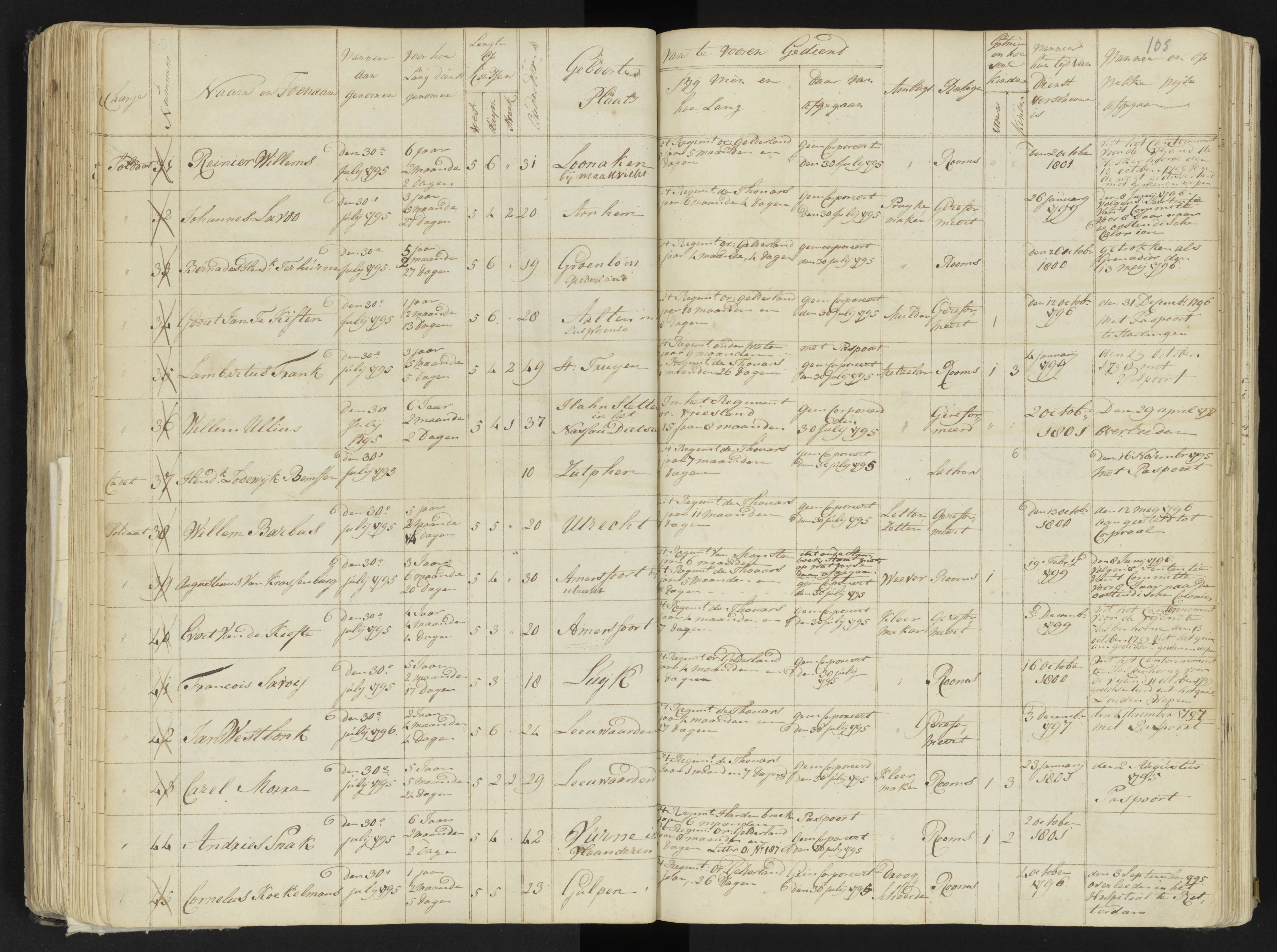 Scan 119 uit het bronpakket: 4de Halve Brigade, 2de Bataljon, 1795–1801