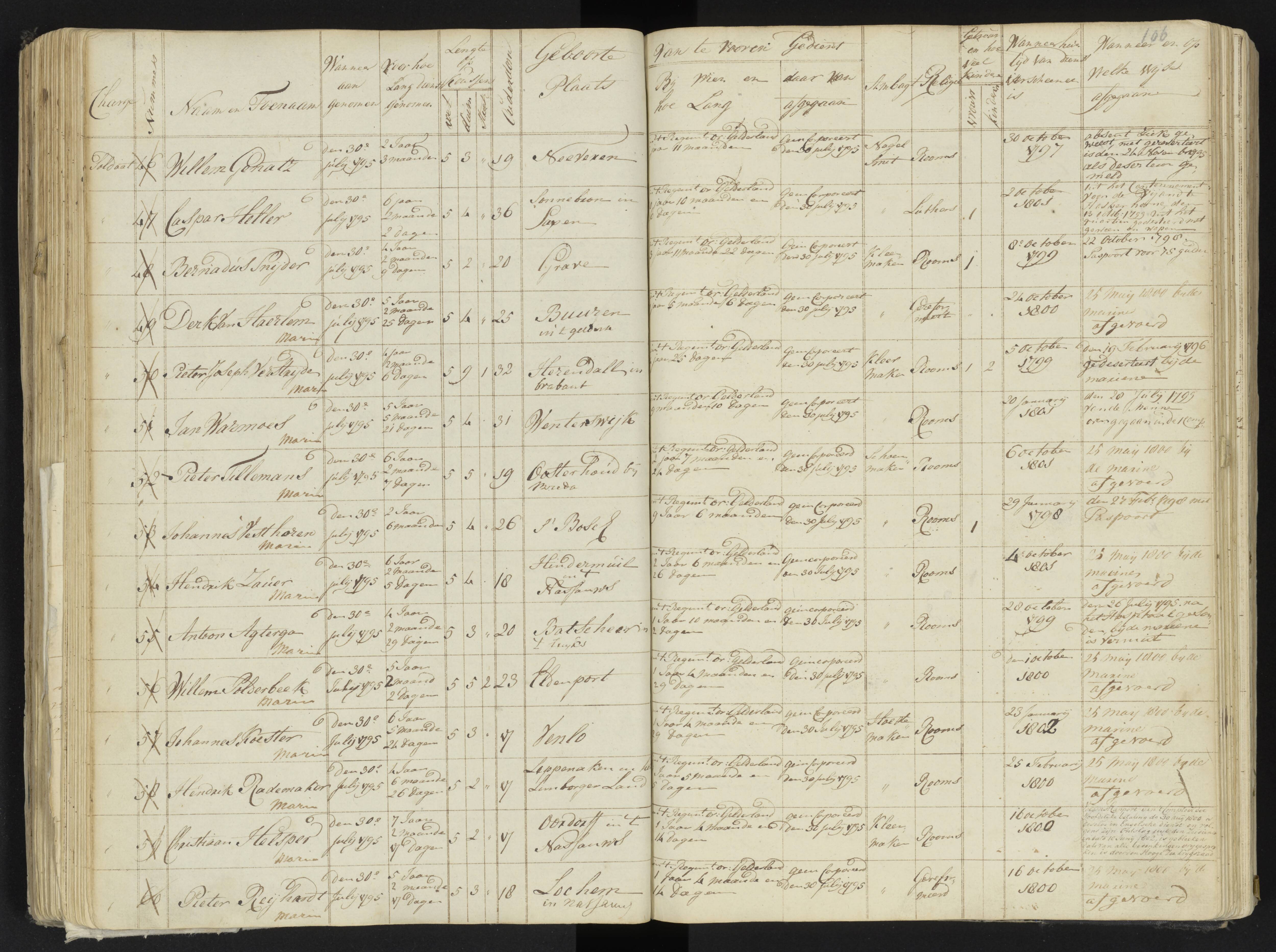 Scan 120 uit het bronpakket: 4de Halve Brigade, 2de Bataljon, 1795–1801