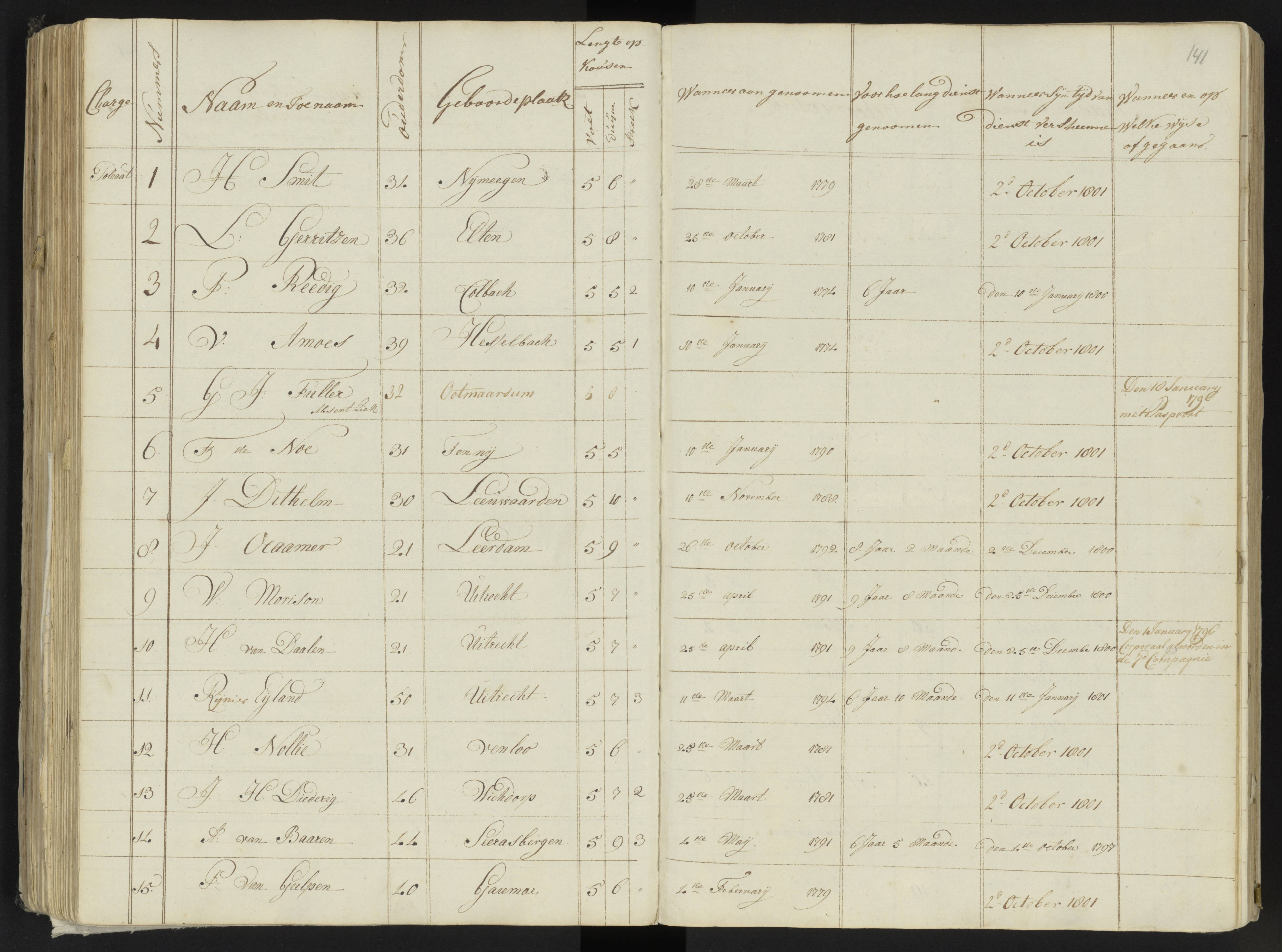 Scan 161 uit het bronpakket: 4de Halve Brigade, 2de Bataljon, 1795–1801