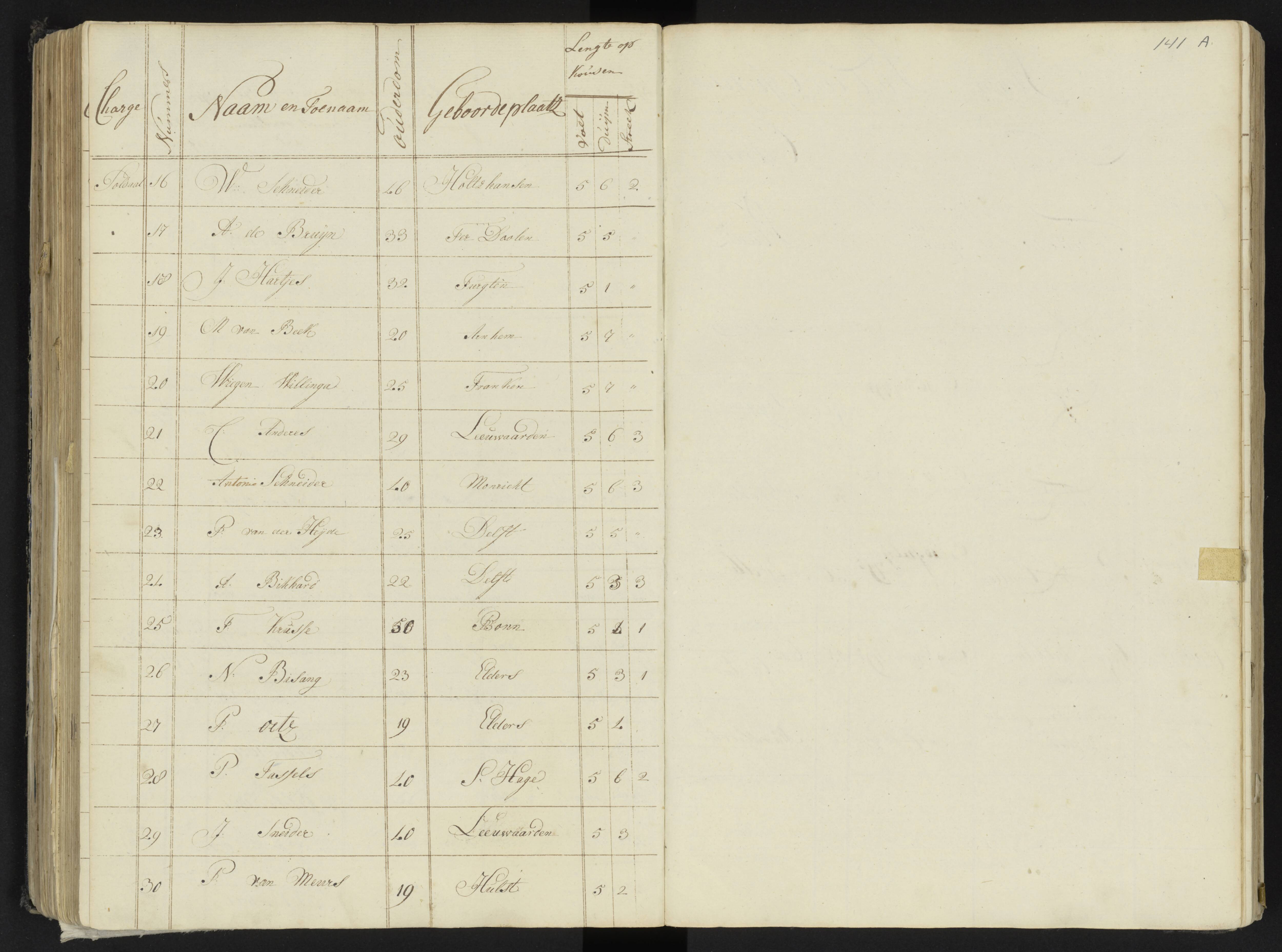 Scan 162 uit het bronpakket: 4de Halve Brigade, 2de Bataljon, 1795–1801