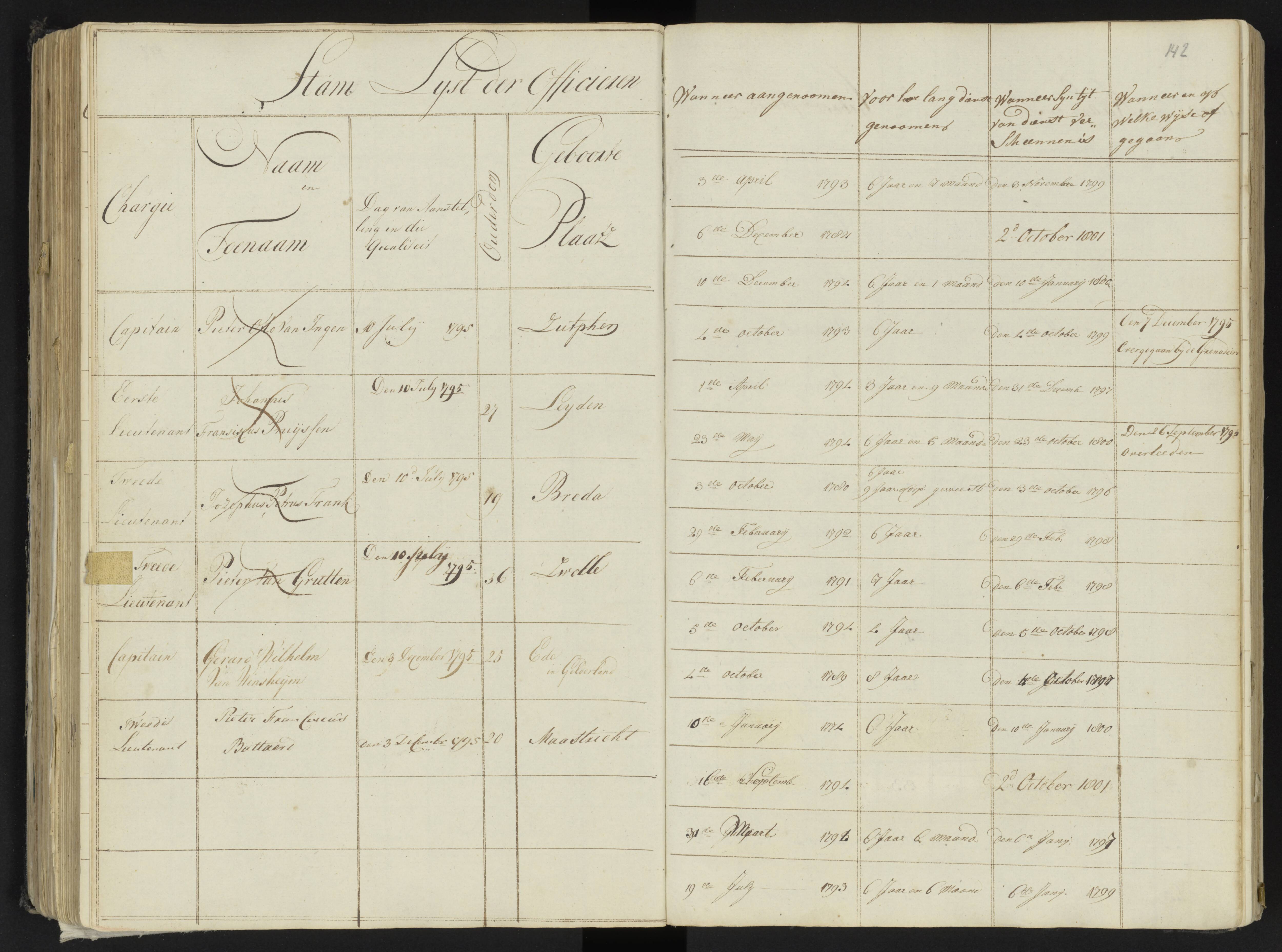 Scan 163 uit het bronpakket: 4de Halve Brigade, 2de Bataljon, 1795–1801
