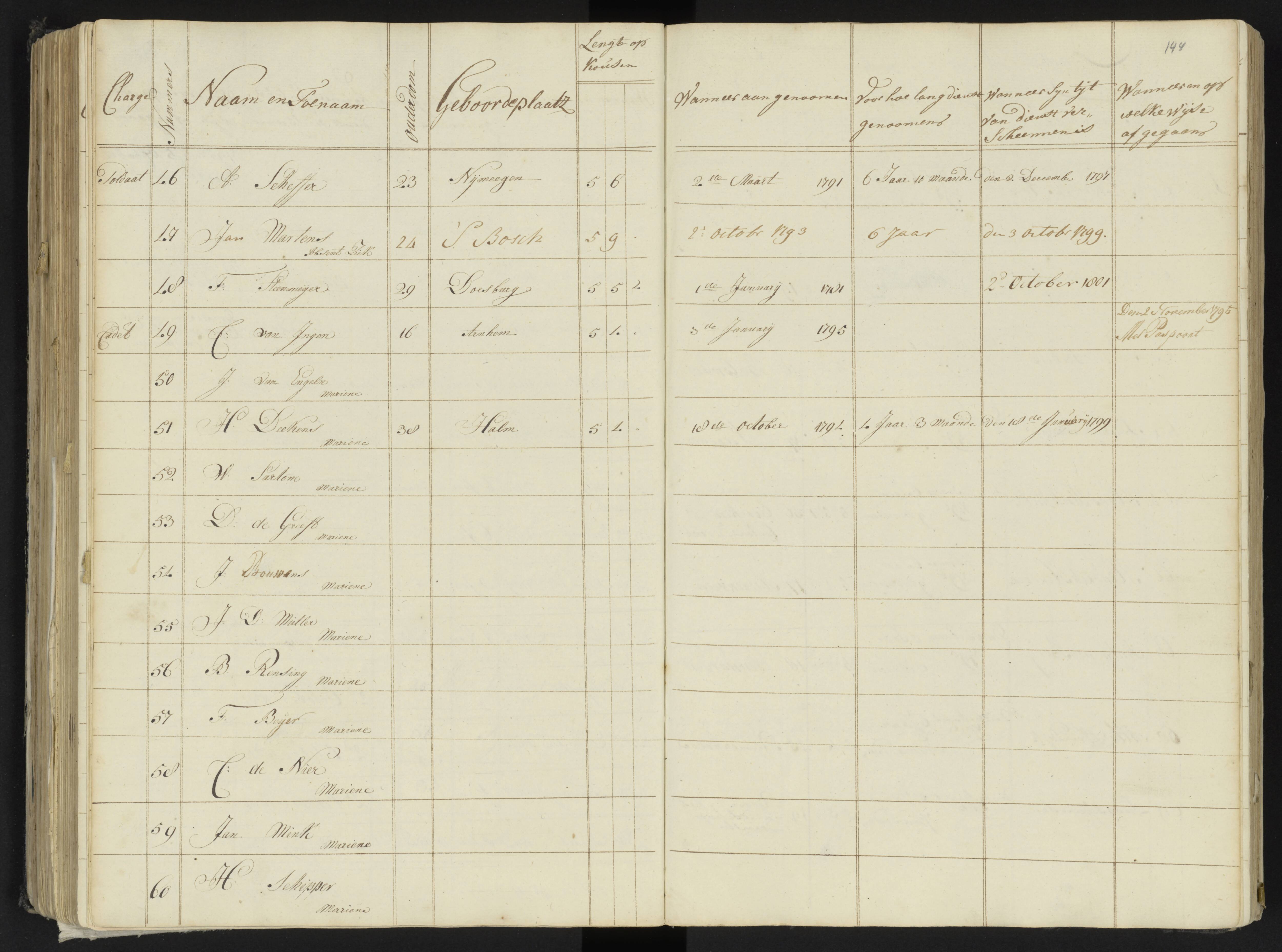 Scan 165 uit het bronpakket: 4de Halve Brigade, 2de Bataljon, 1795–1801