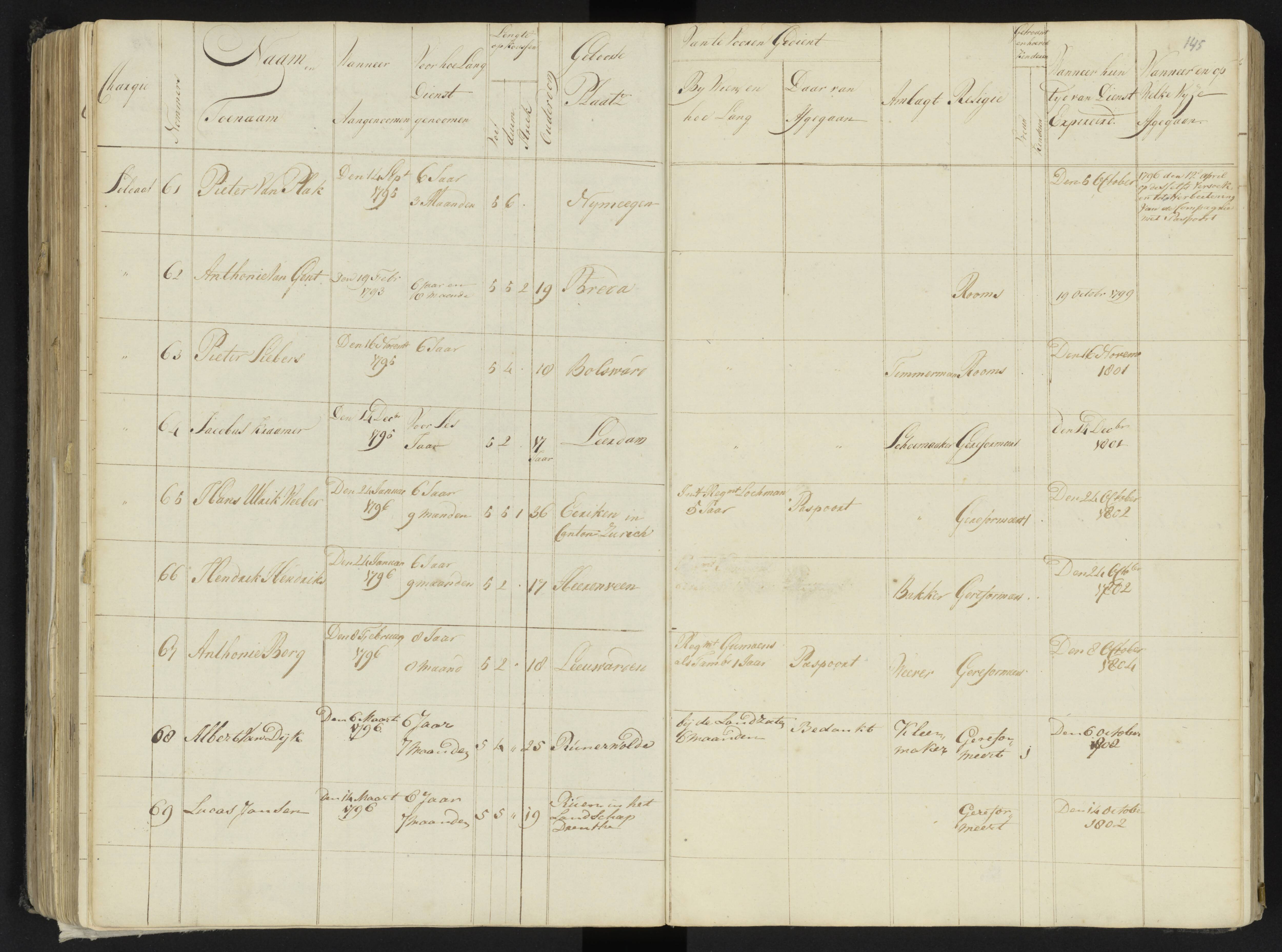 Scan 166 uit het bronpakket: 4de Halve Brigade, 2de Bataljon, 1795–1801