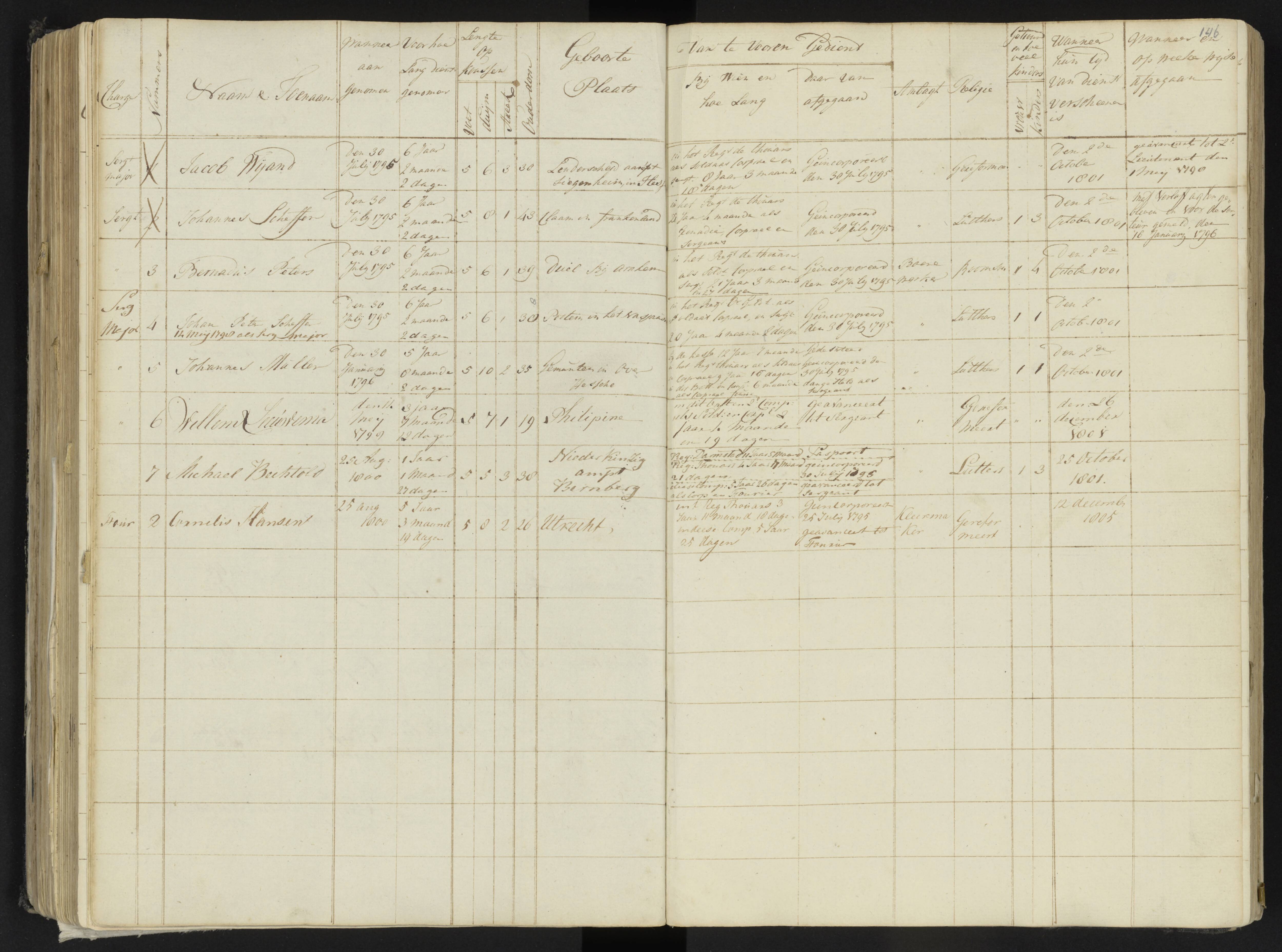 Scan 167 uit het bronpakket: 4de Halve Brigade, 2de Bataljon, 1795–1801