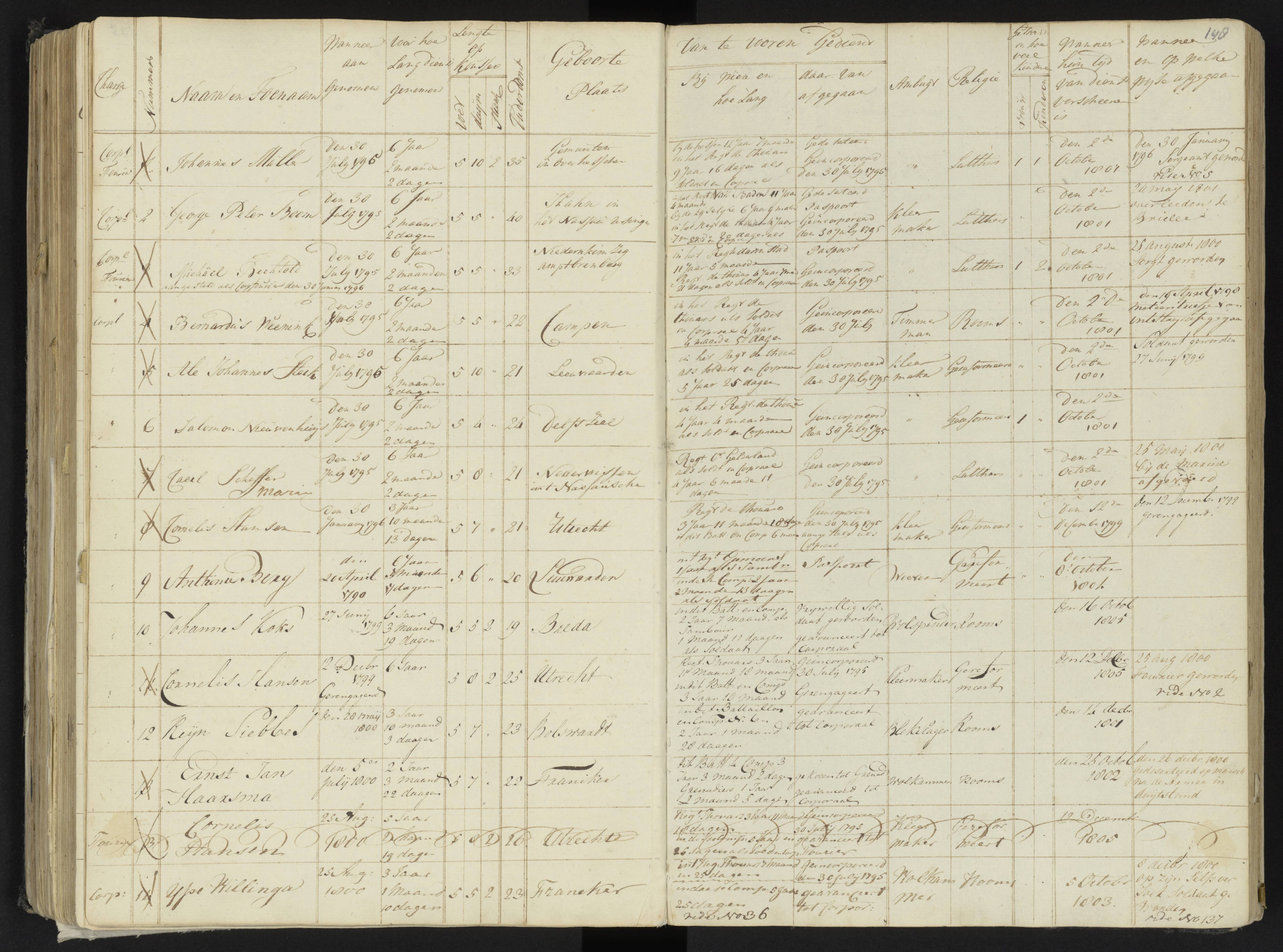Scan 169 uit het bronpakket: 4de Halve Brigade, 2de Bataljon, 1795–1801
