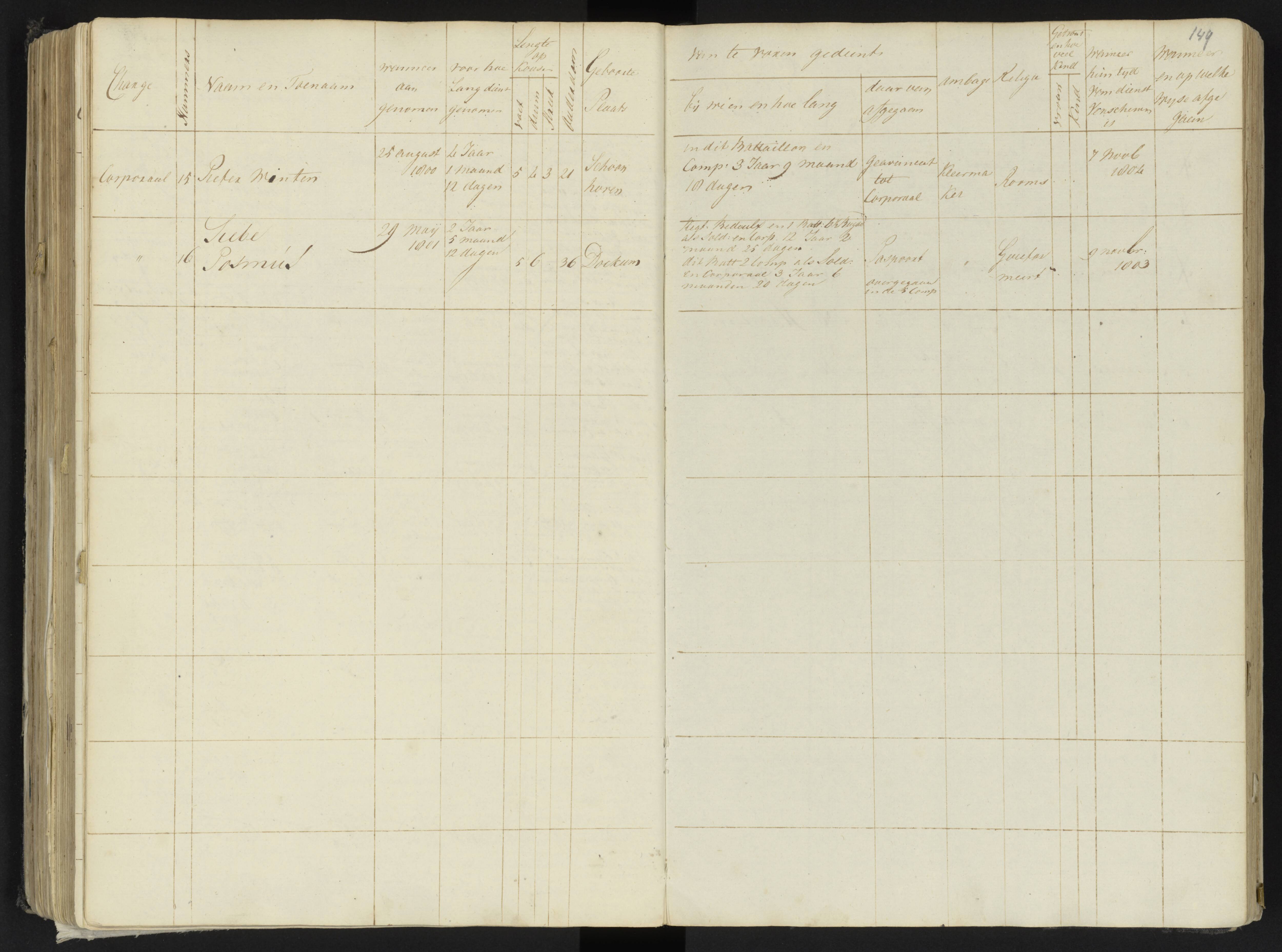 Scan 170 uit het bronpakket: 4de Halve Brigade, 2de Bataljon, 1795–1801