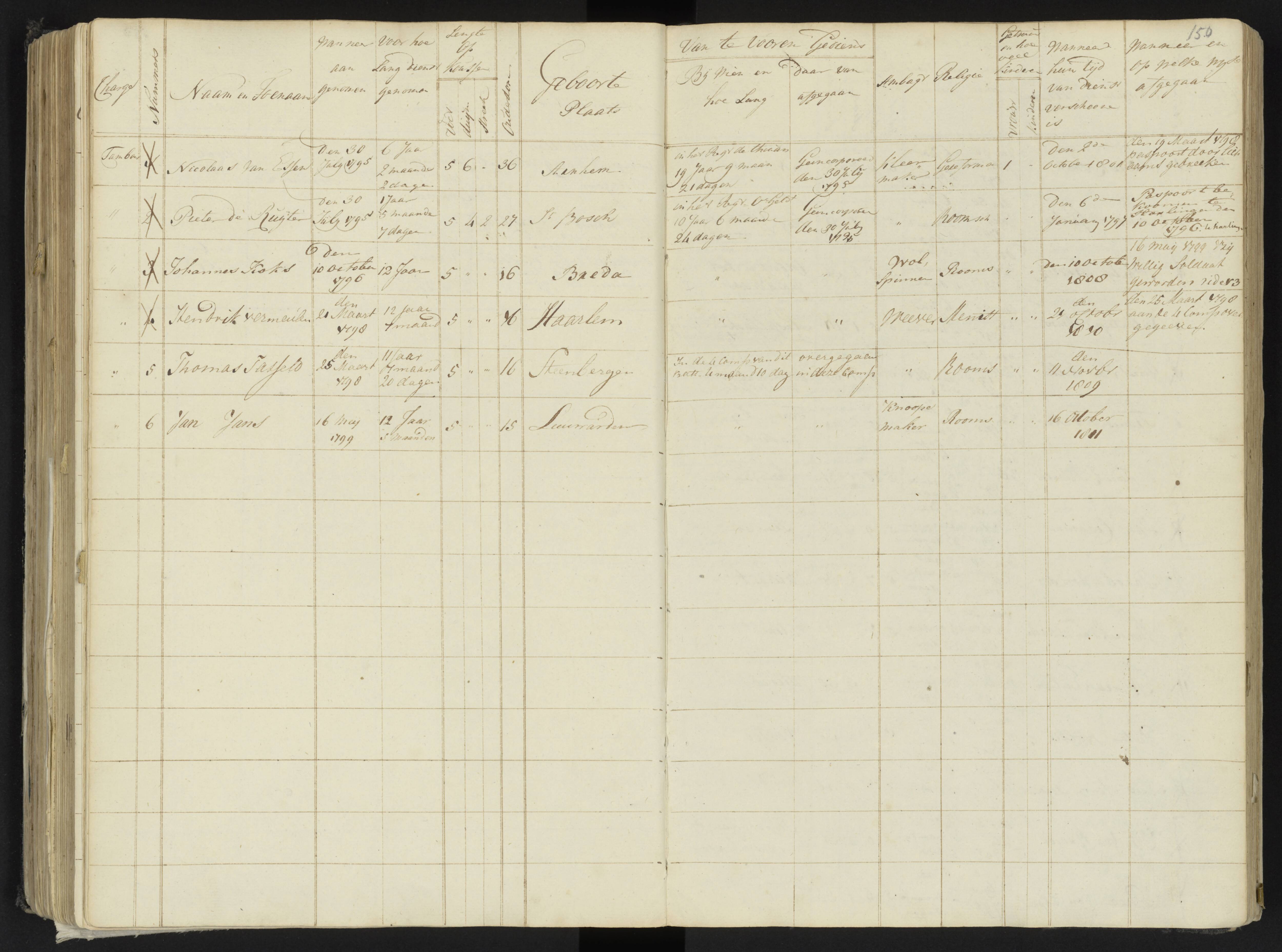 Scan 171 uit het bronpakket: 4de Halve Brigade, 2de Bataljon, 1795–1801