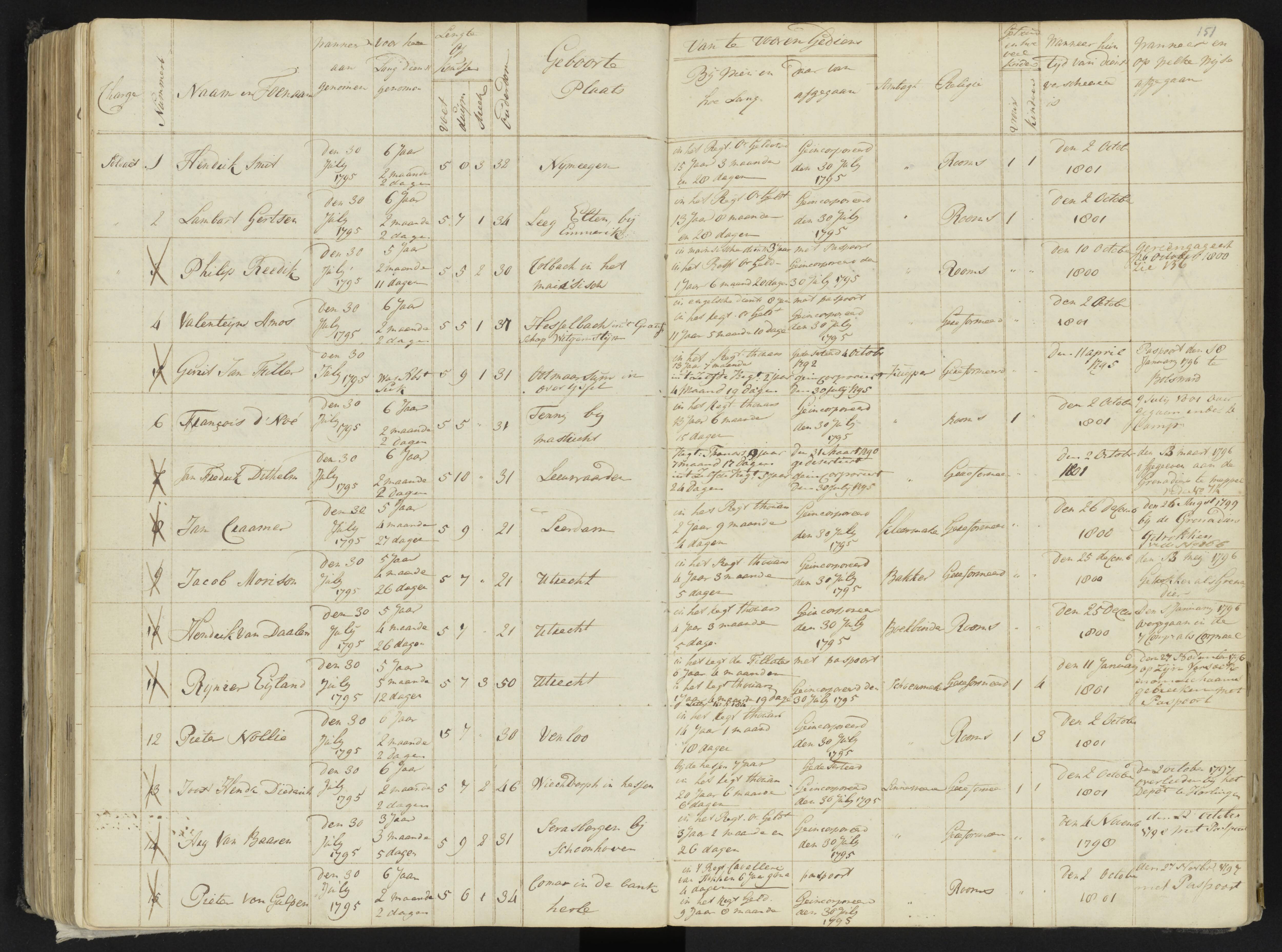 Scan 172 uit het bronpakket: 4de Halve Brigade, 2de Bataljon, 1795–1801