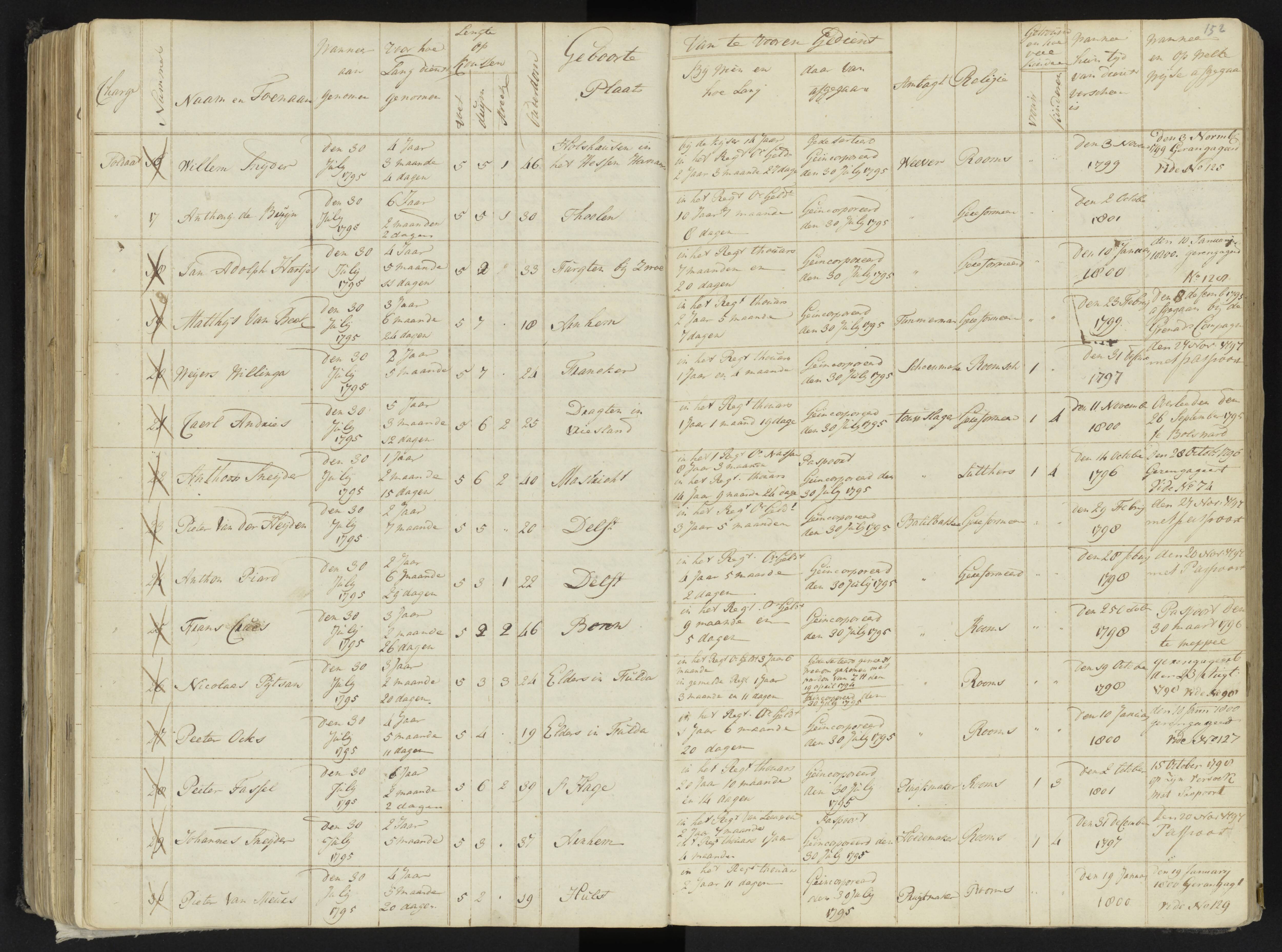 Scan 173 uit het bronpakket: 4de Halve Brigade, 2de Bataljon, 1795–1801