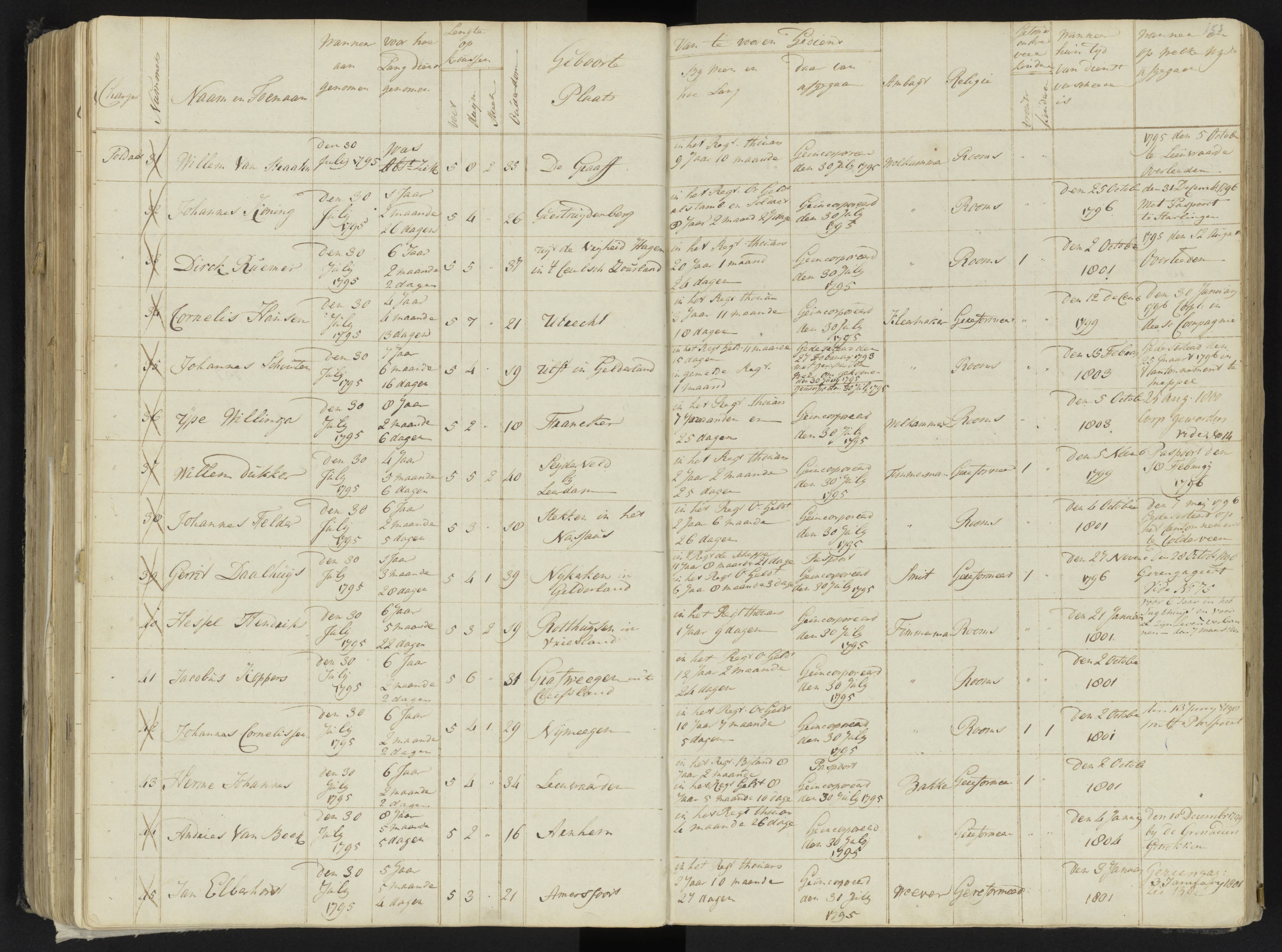 Scan 174 uit het bronpakket: 4de Halve Brigade, 2de Bataljon, 1795–1801