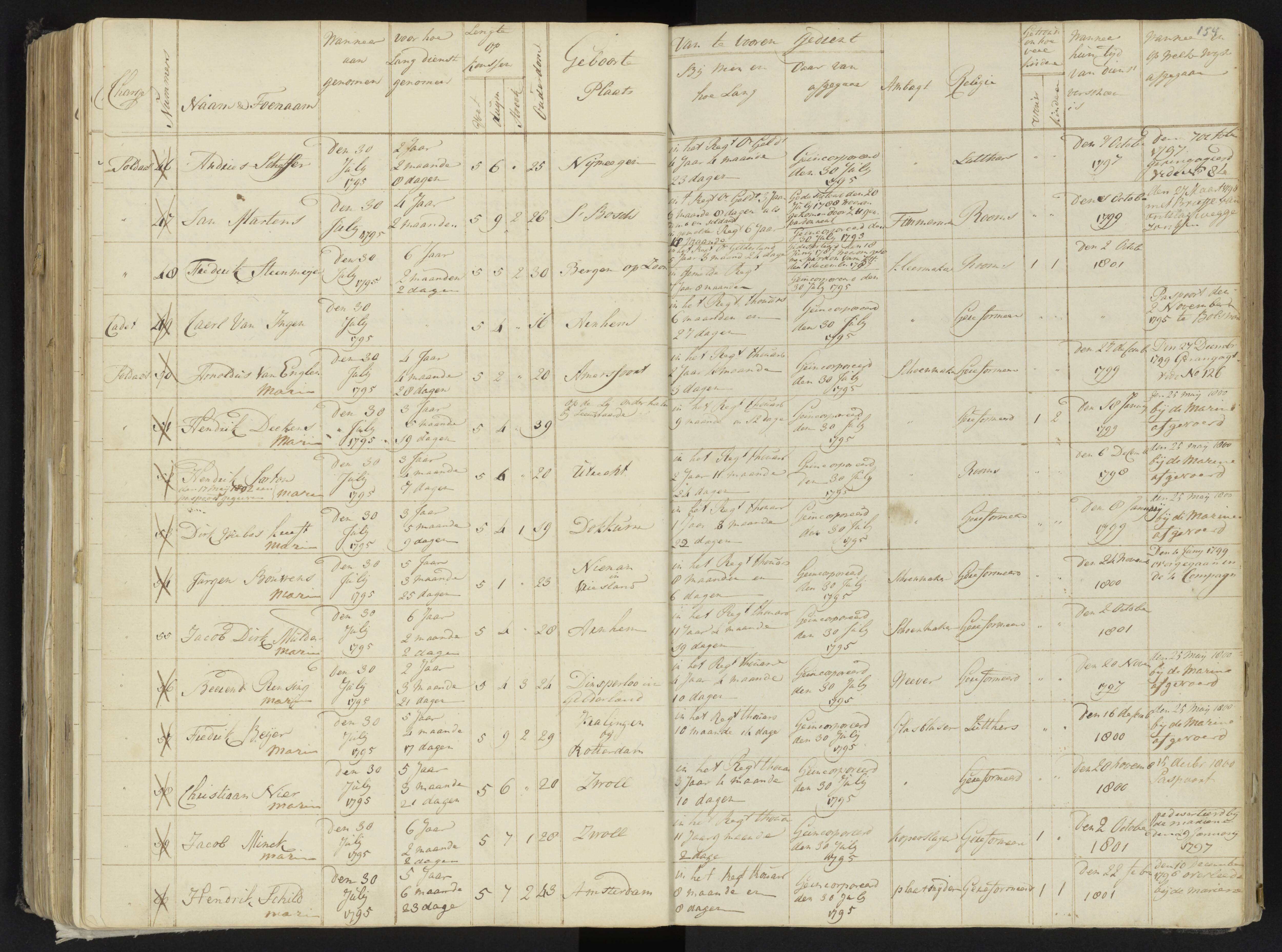 Scan 175 uit het bronpakket: 4de Halve Brigade, 2de Bataljon, 1795–1801