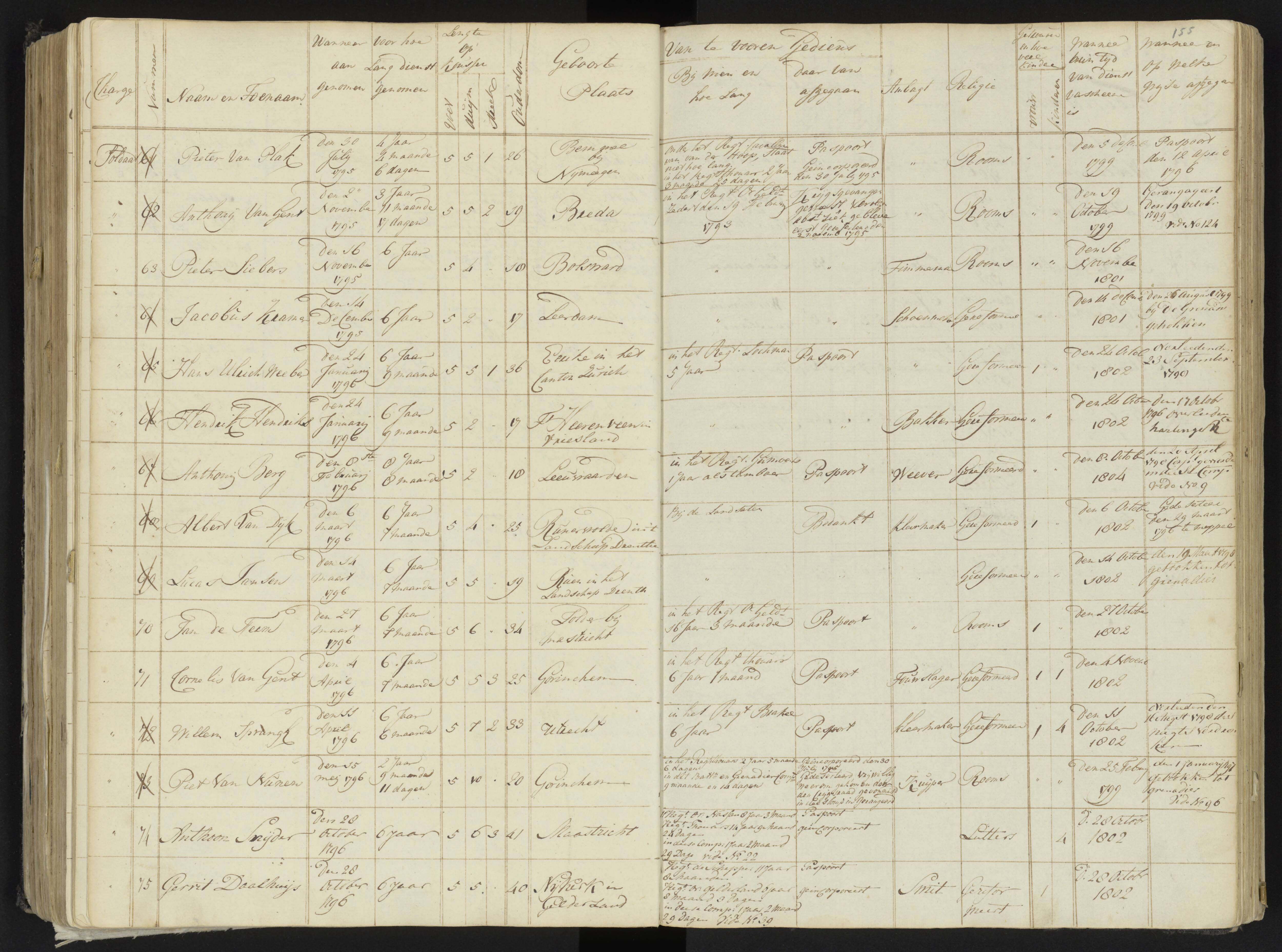Scan 176 uit het bronpakket: 4de Halve Brigade, 2de Bataljon, 1795–1801