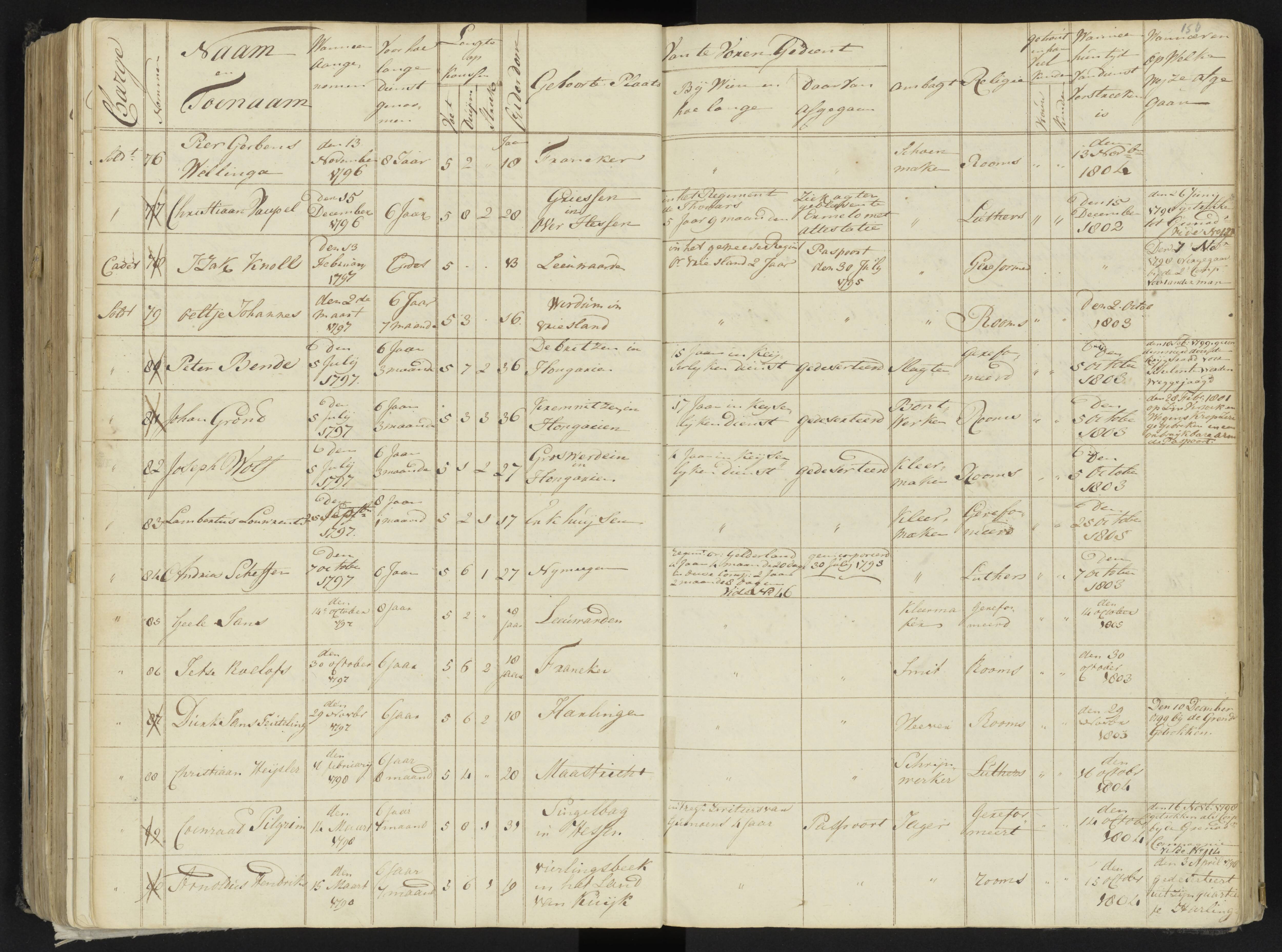 Scan 177 uit het bronpakket: 4de Halve Brigade, 2de Bataljon, 1795–1801