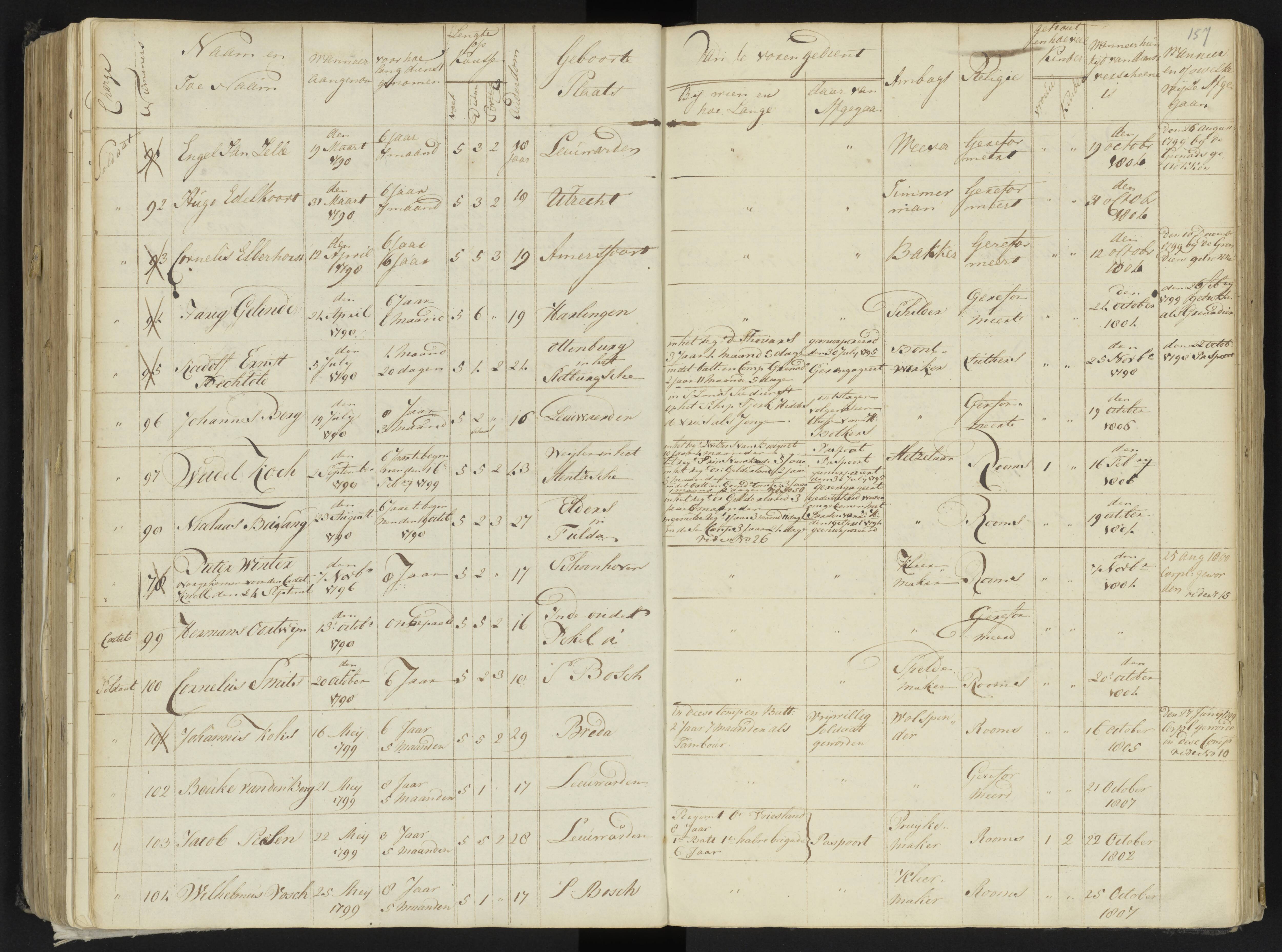 Scan 178 uit het bronpakket: 4de Halve Brigade, 2de Bataljon, 1795–1801