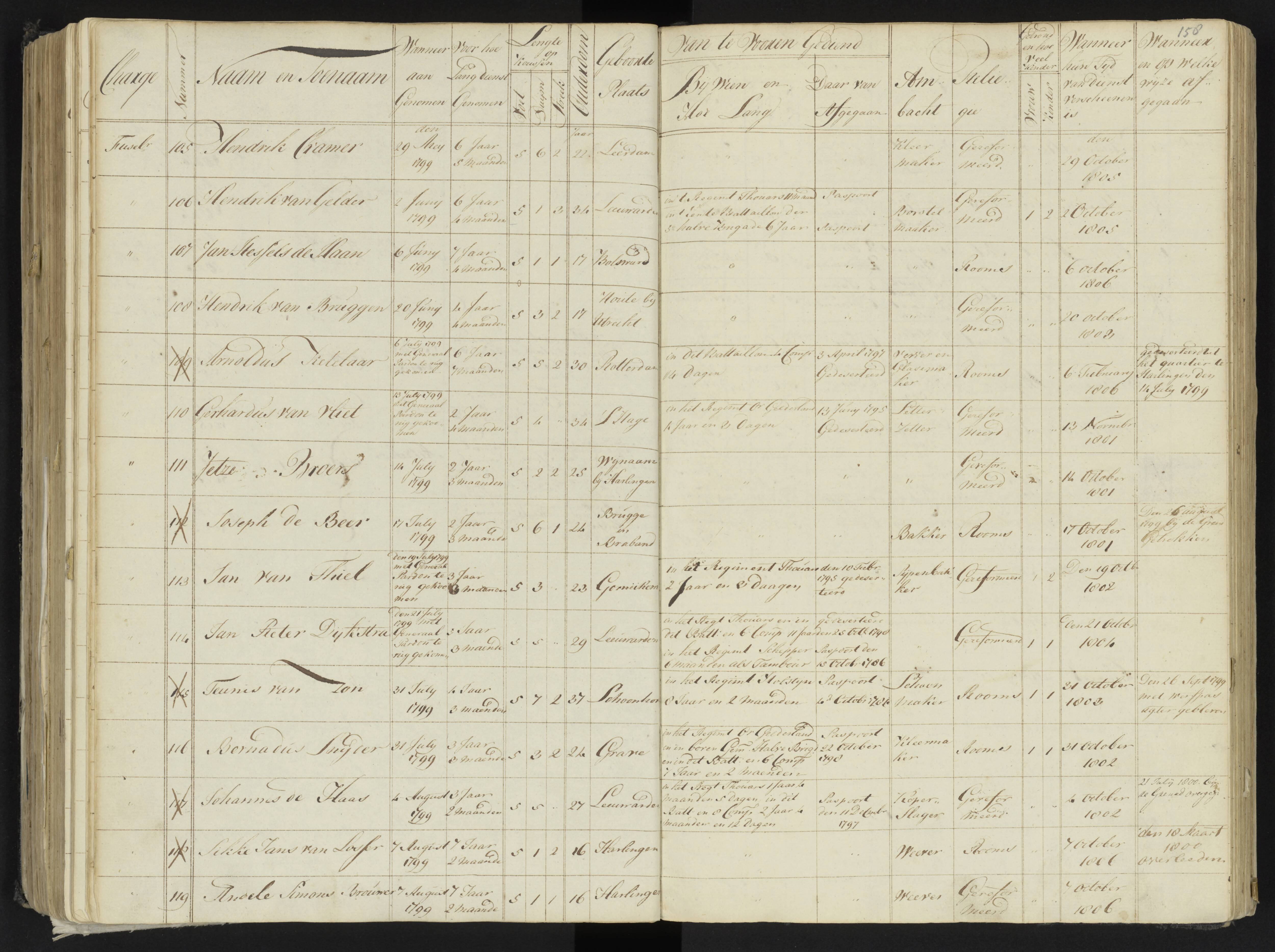 Scan 179 uit het bronpakket: 4de Halve Brigade, 2de Bataljon, 1795–1801