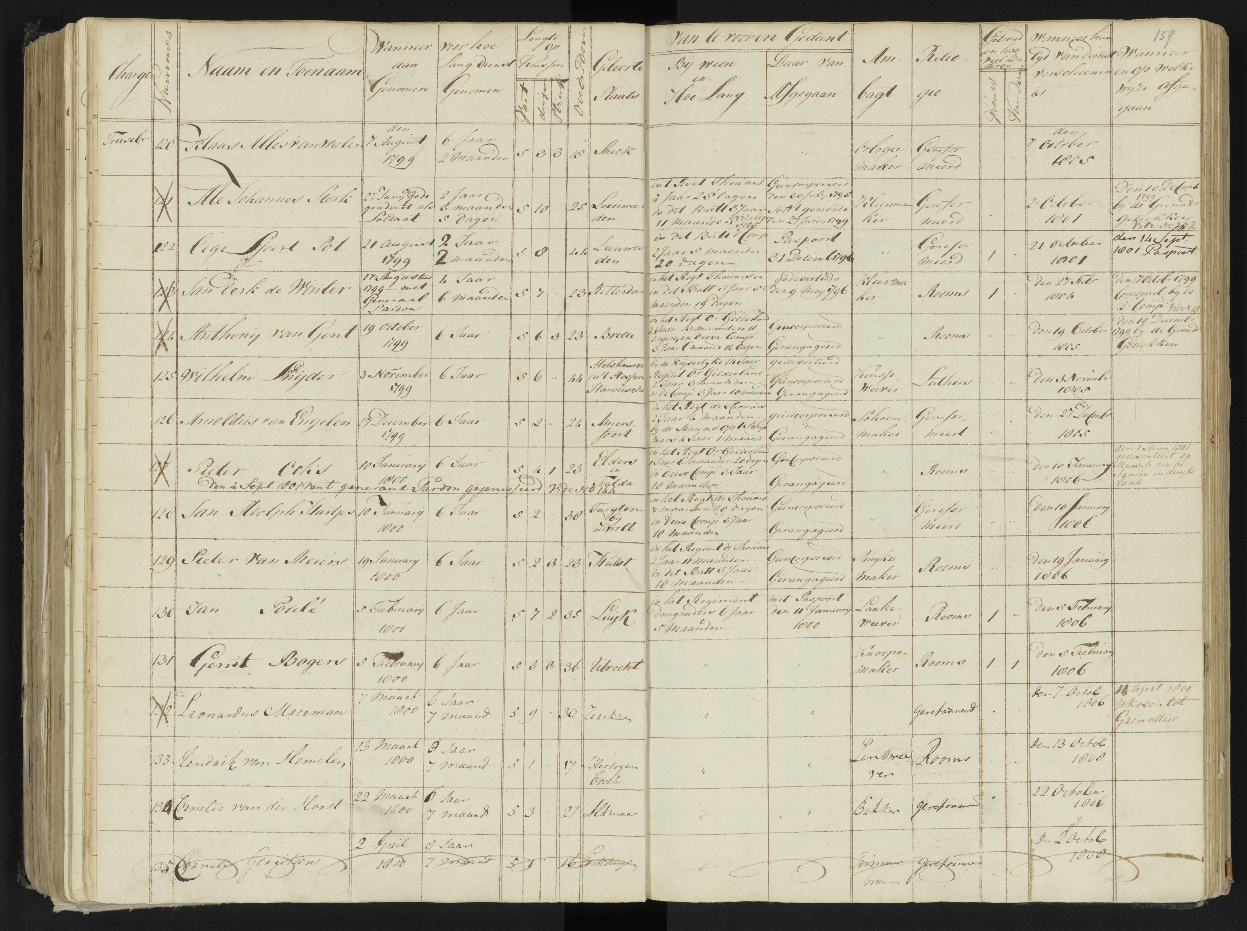 Scan 180 uit het bronpakket: 4de Halve Brigade, 2de Bataljon, 1795–1801