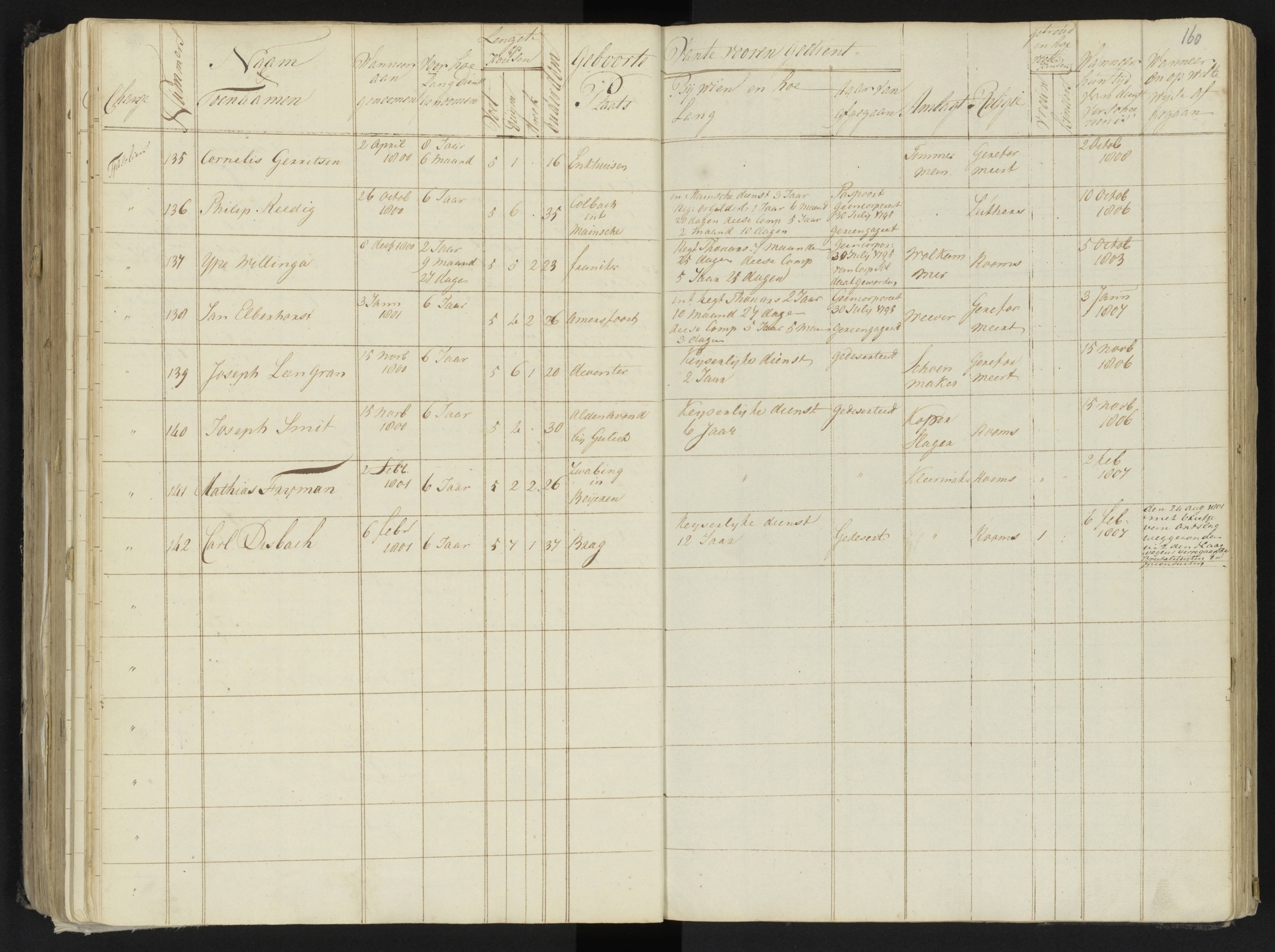 Scan 181 uit het bronpakket: 4de Halve Brigade, 2de Bataljon, 1795–1801
