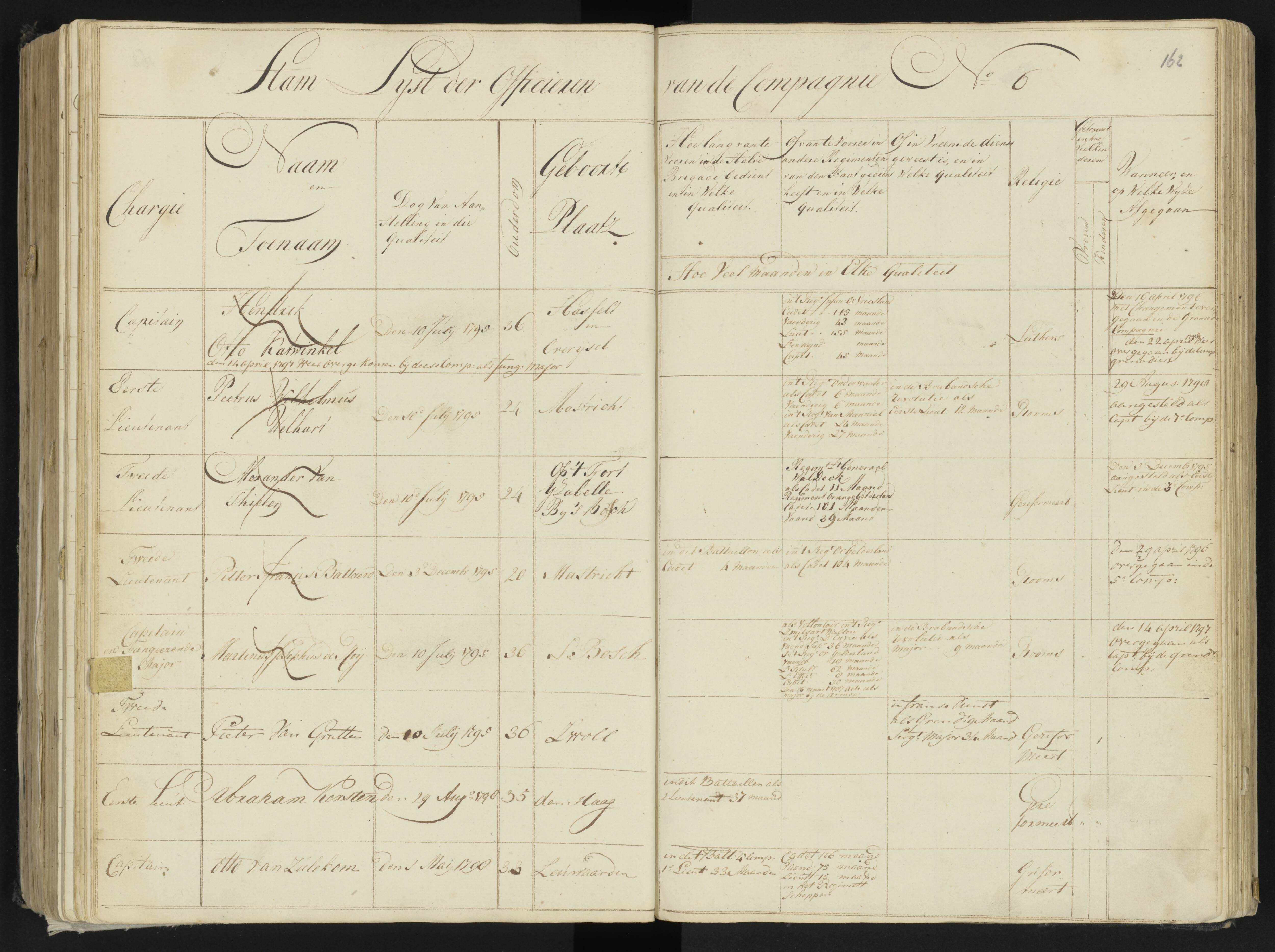Scan 183 uit het bronpakket: 4de Halve Brigade, 2de Bataljon, 1795–1801