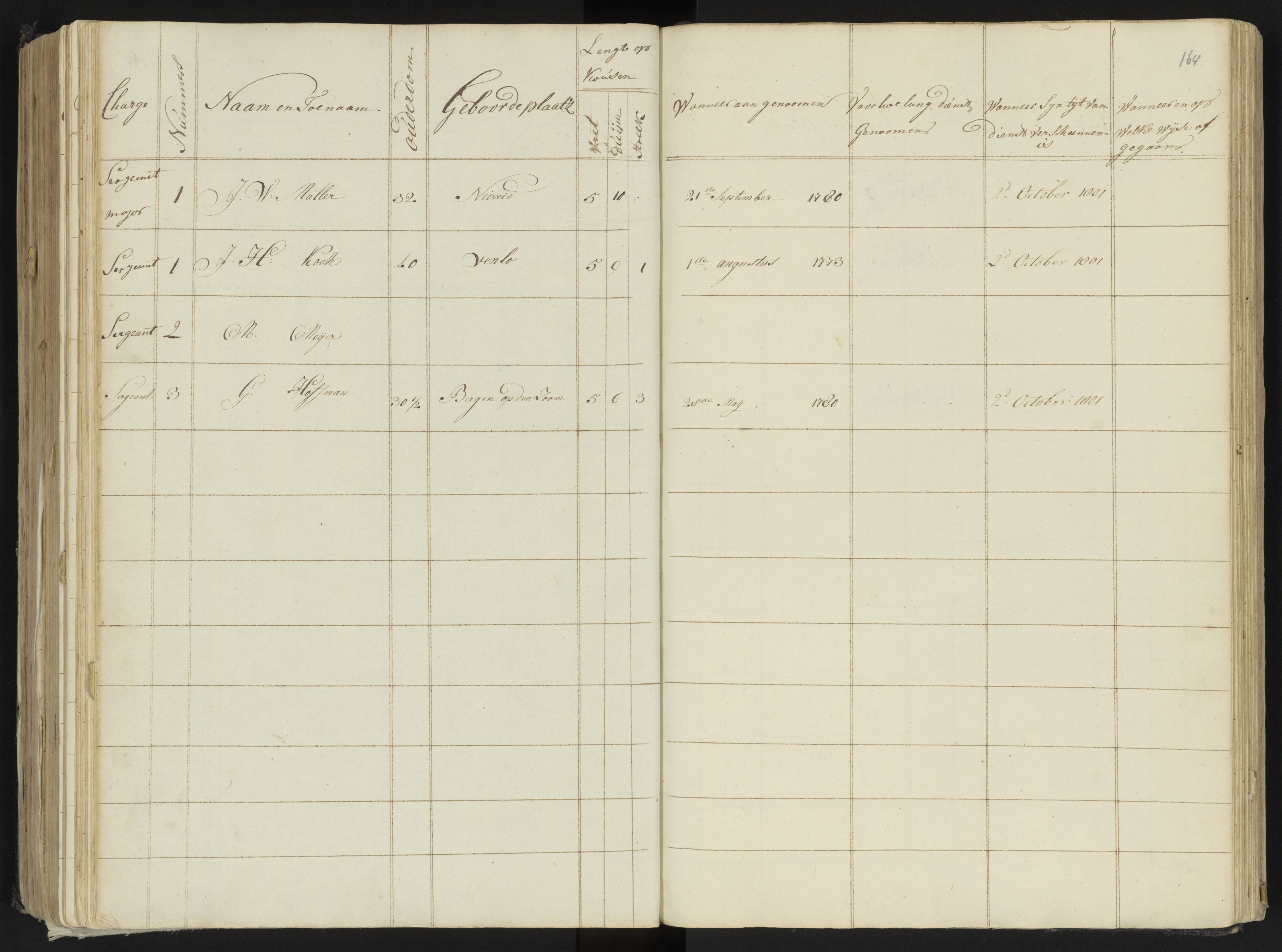 Scan 185 uit het bronpakket: 4de Halve Brigade, 2de Bataljon, 1795–1801