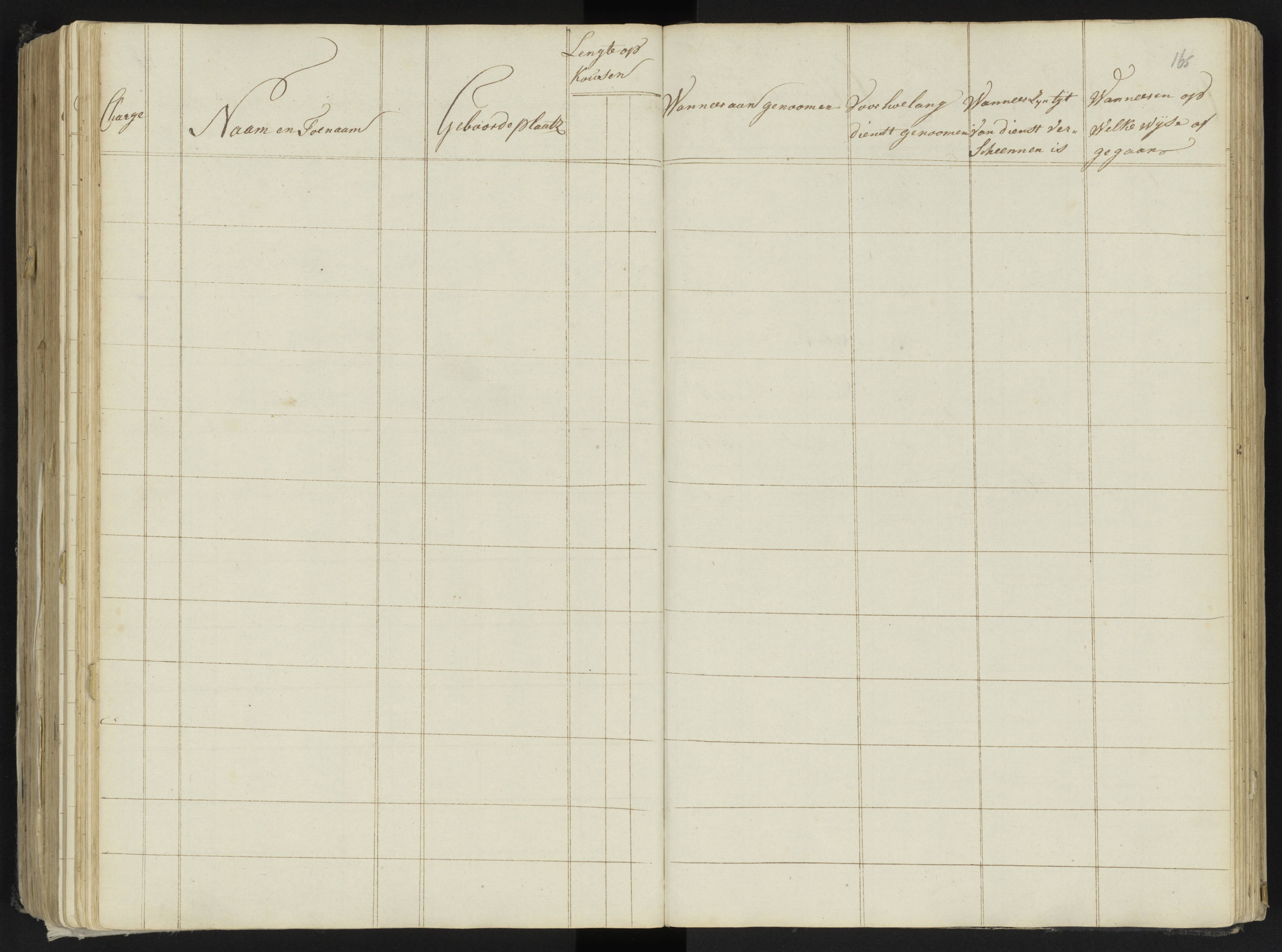 Scan 186 uit het bronpakket: 4de Halve Brigade, 2de Bataljon, 1795–1801