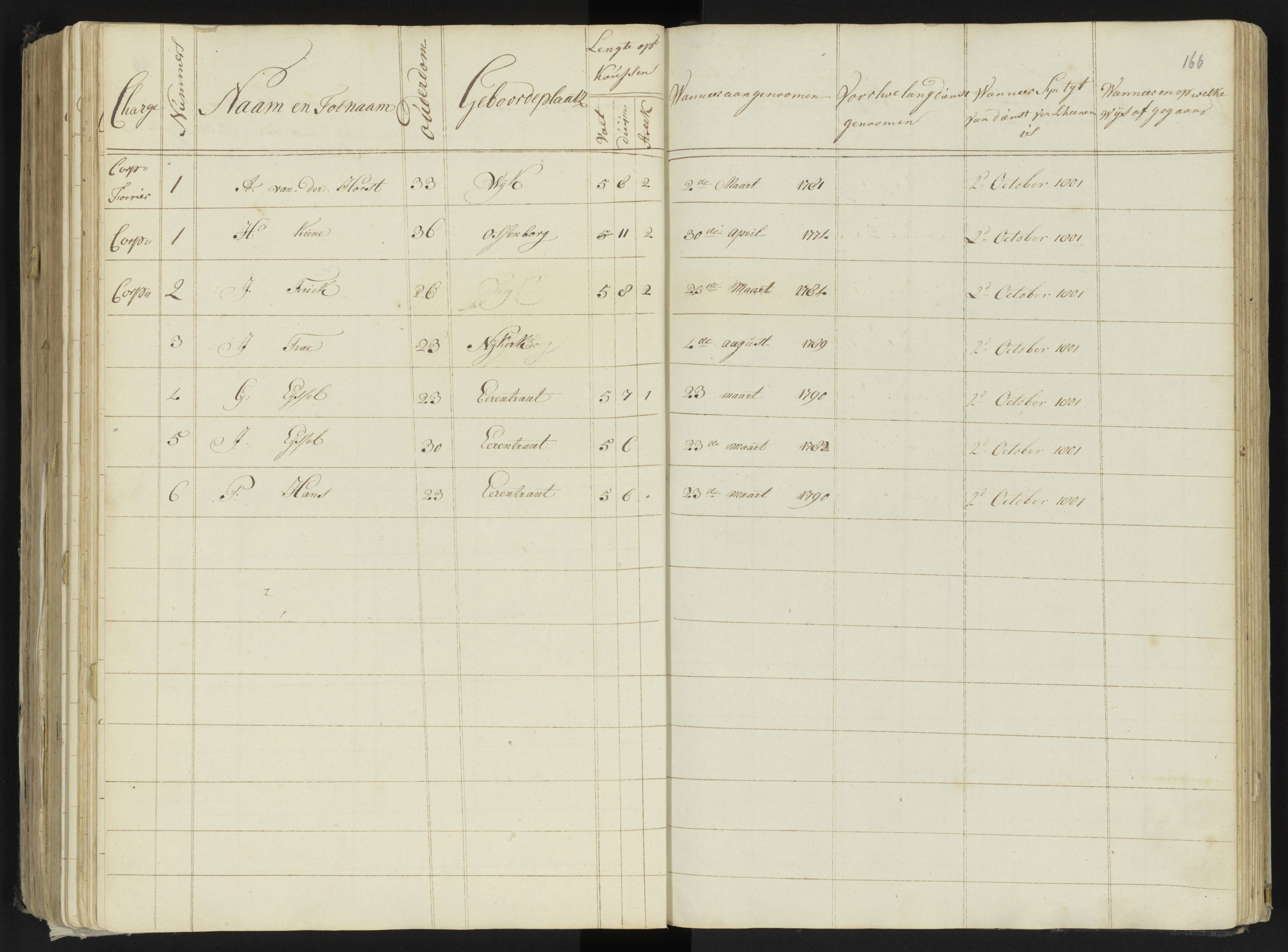 Scan 187 uit het bronpakket: 4de Halve Brigade, 2de Bataljon, 1795–1801