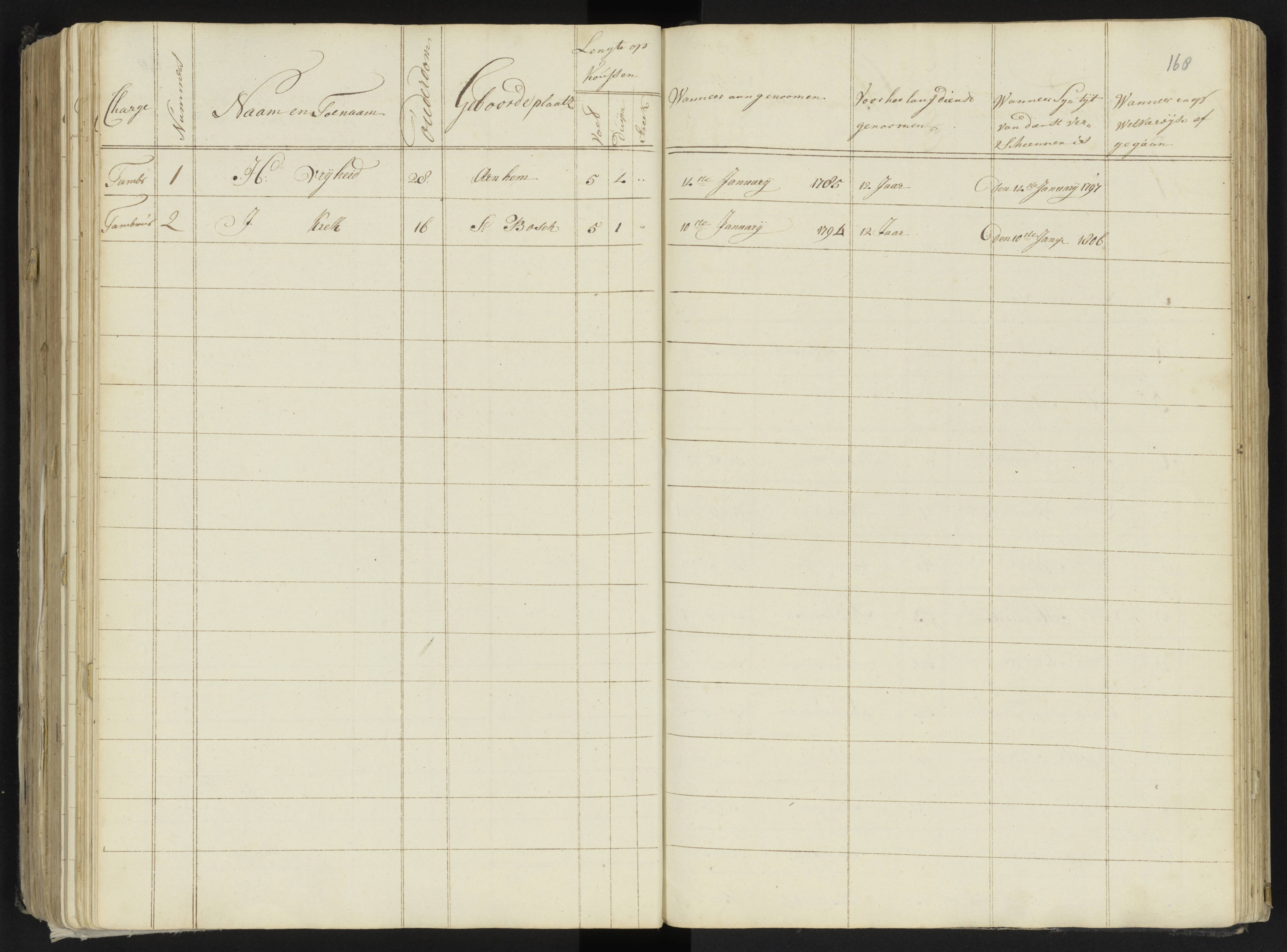 Scan 189 uit het bronpakket: 4de Halve Brigade, 2de Bataljon, 1795–1801