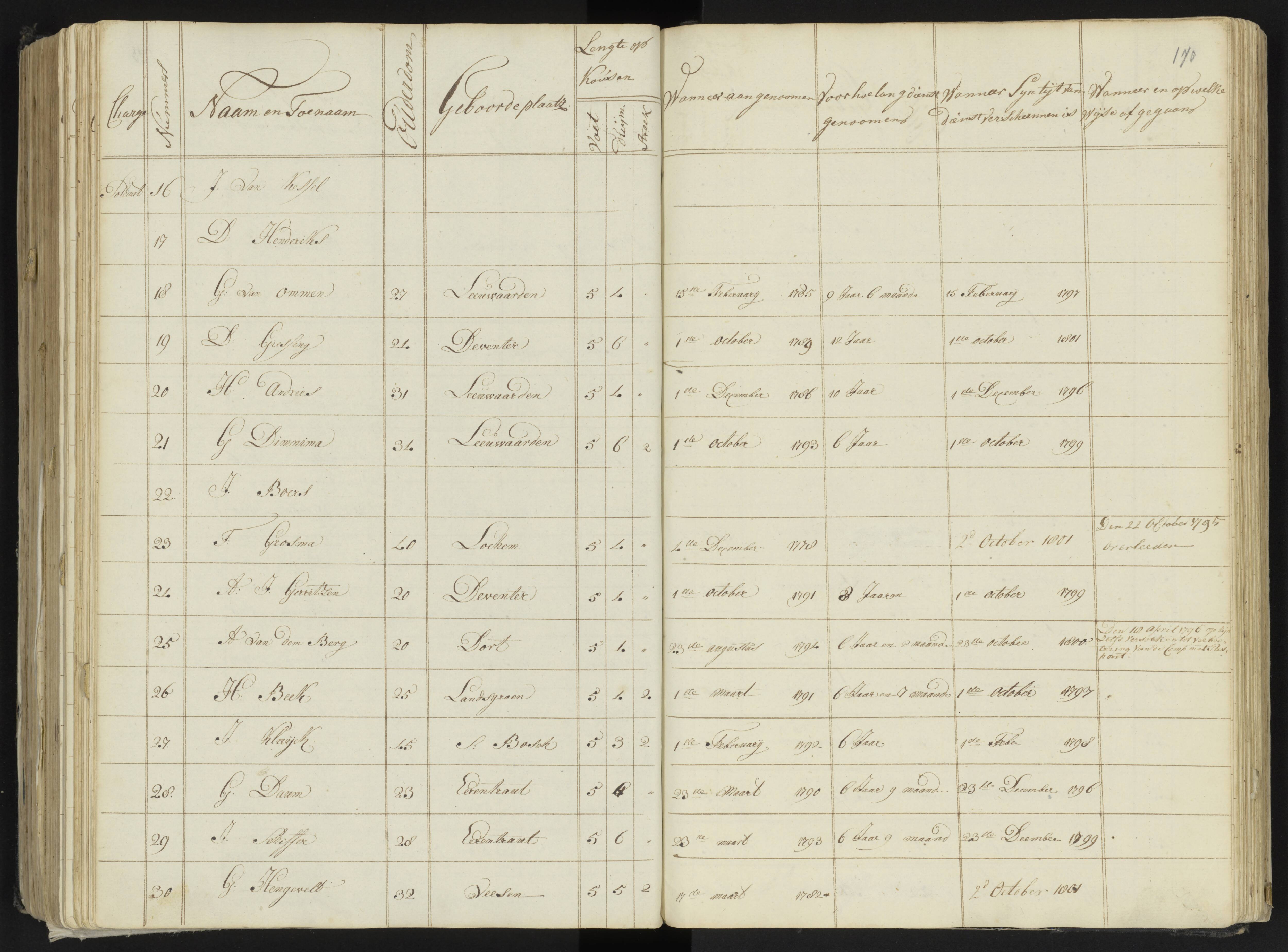 Scan 191 uit het bronpakket: 4de Halve Brigade, 2de Bataljon, 1795–1801