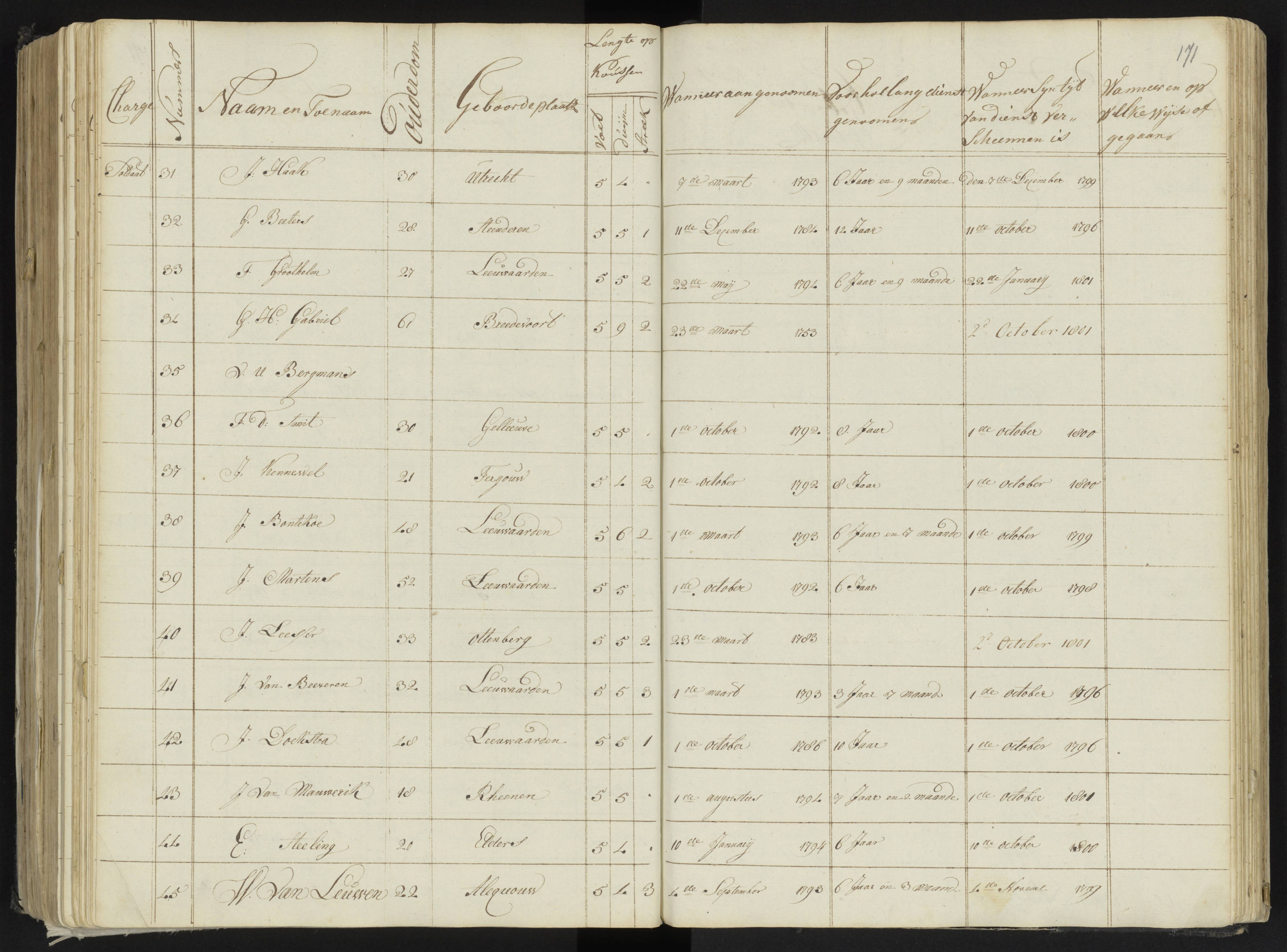 Scan 192 uit het bronpakket: 4de Halve Brigade, 2de Bataljon, 1795–1801