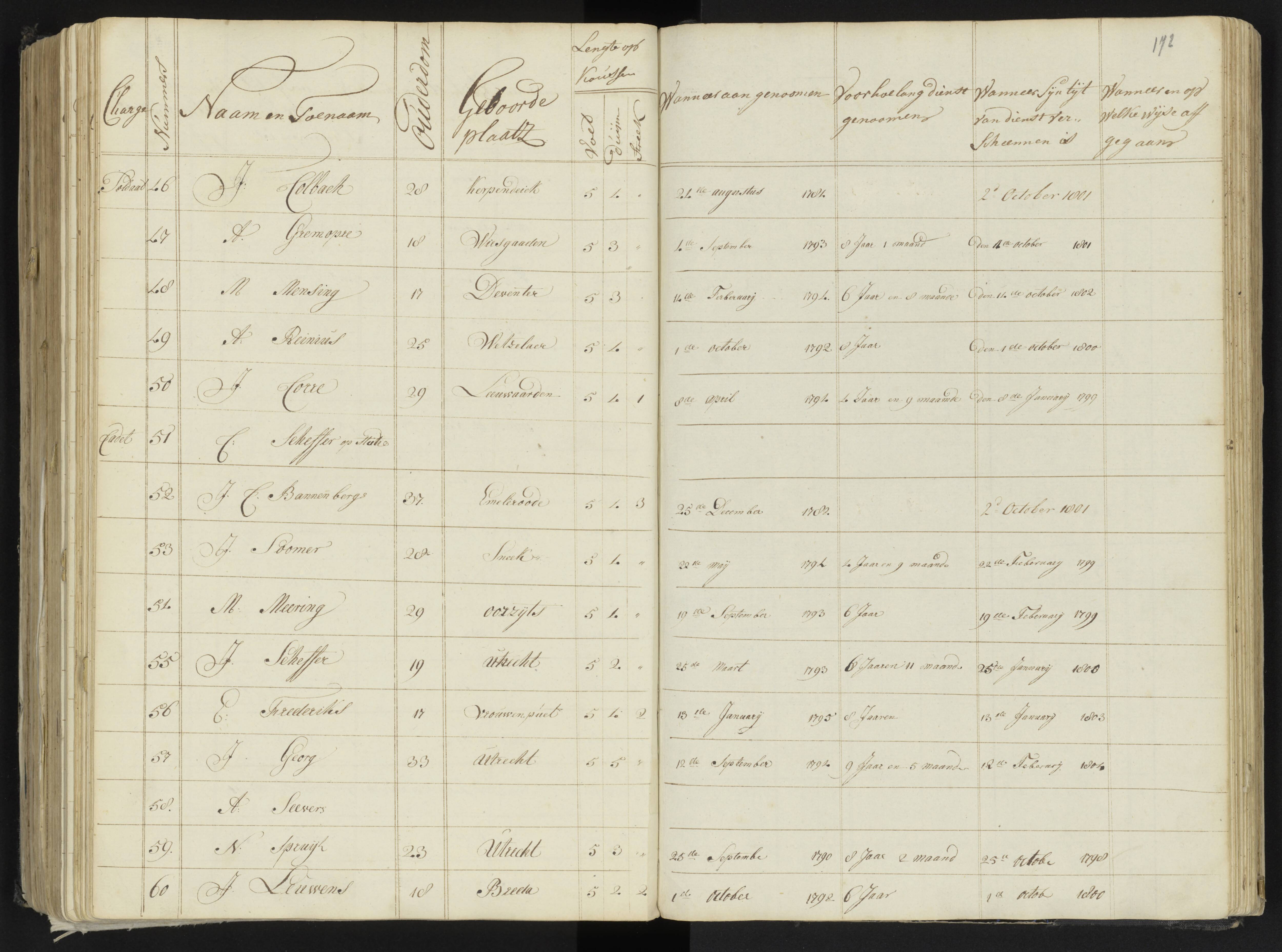 Scan 193 uit het bronpakket: 4de Halve Brigade, 2de Bataljon, 1795–1801