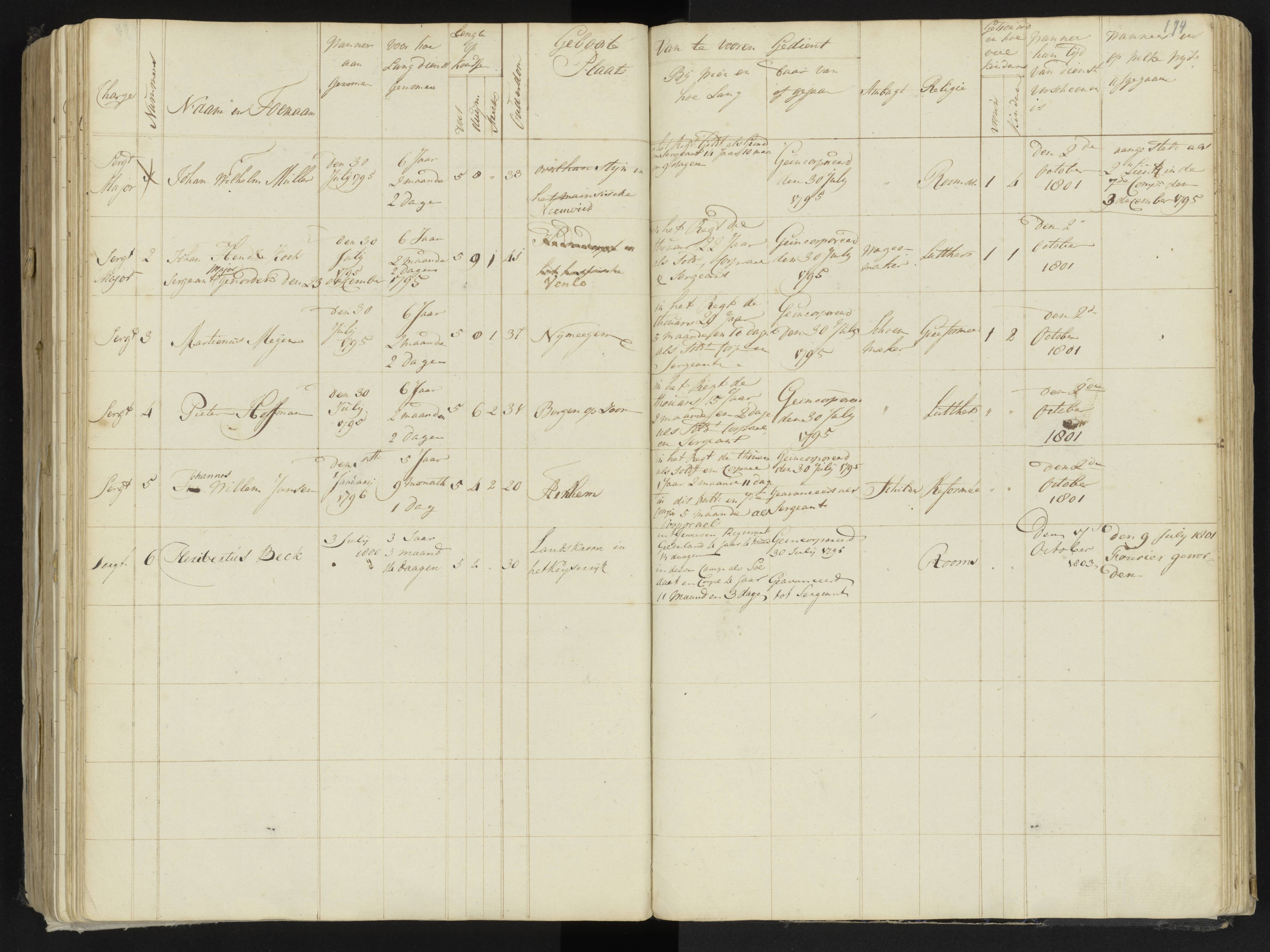 Scan 195 uit het bronpakket: 4de Halve Brigade, 2de Bataljon, 1795–1801