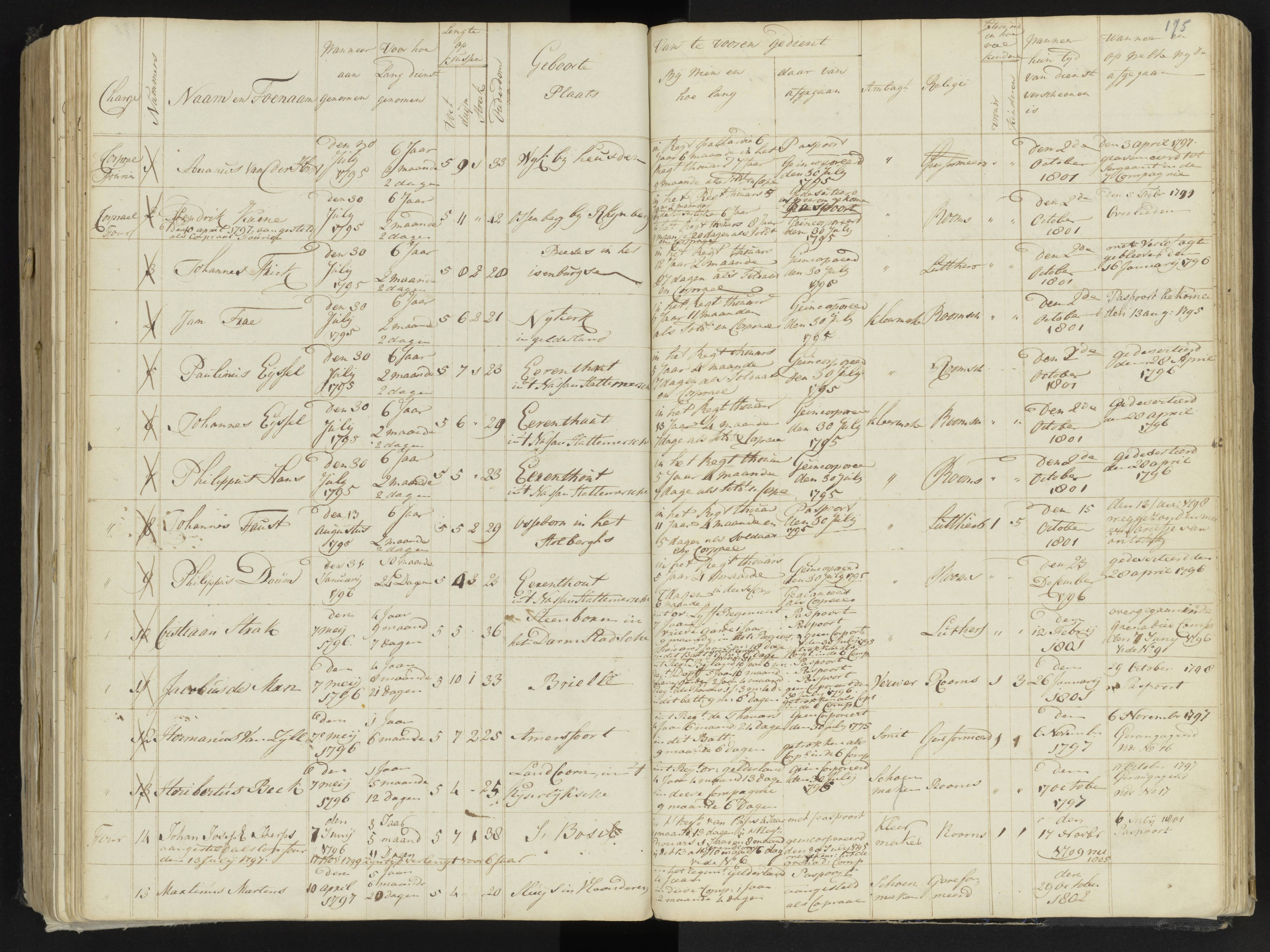 Scan 197 uit het bronpakket: 4de Halve Brigade, 2de Bataljon, 1795–1801