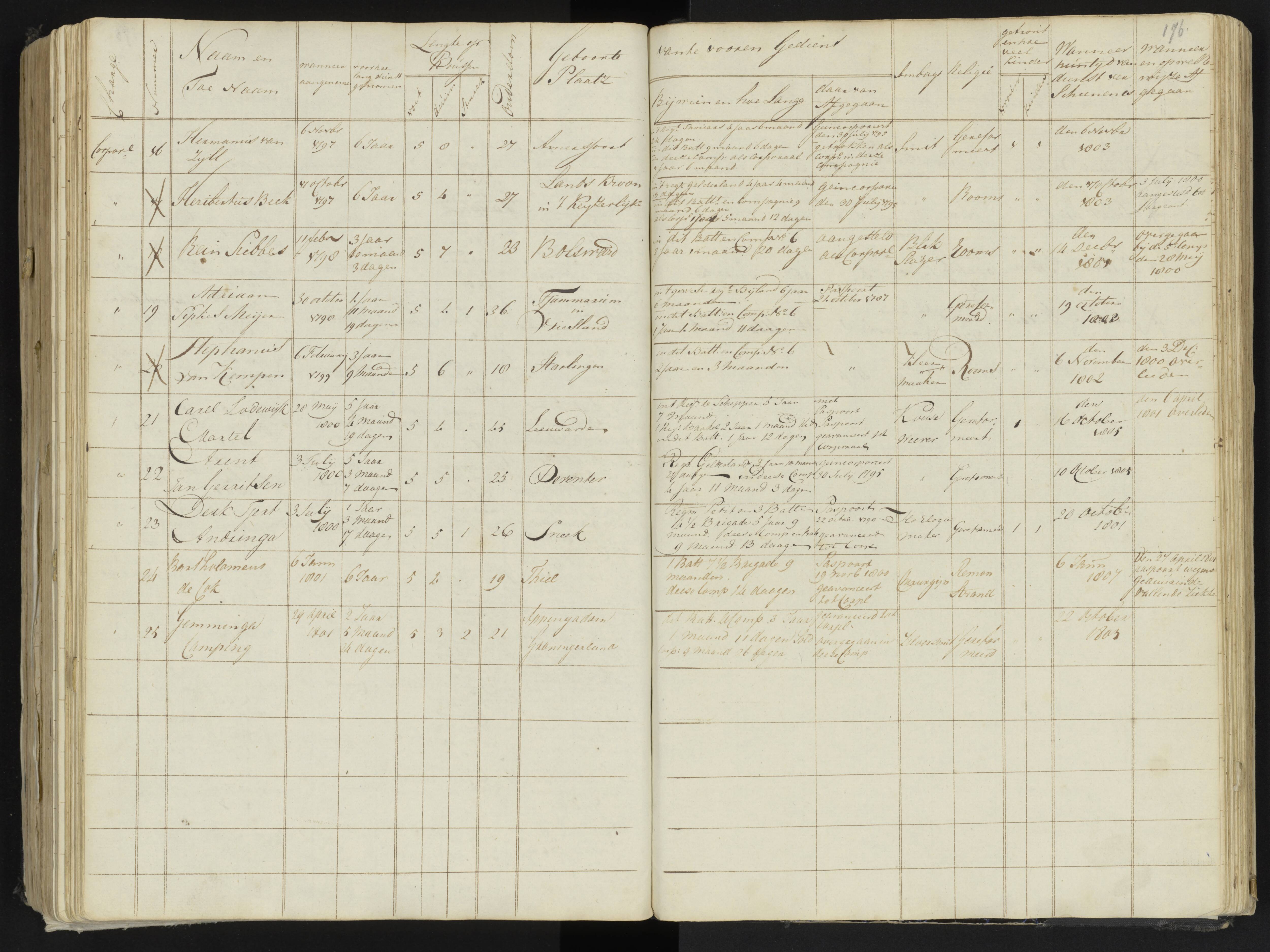 Scan 198 uit het bronpakket: 4de Halve Brigade, 2de Bataljon, 1795–1801